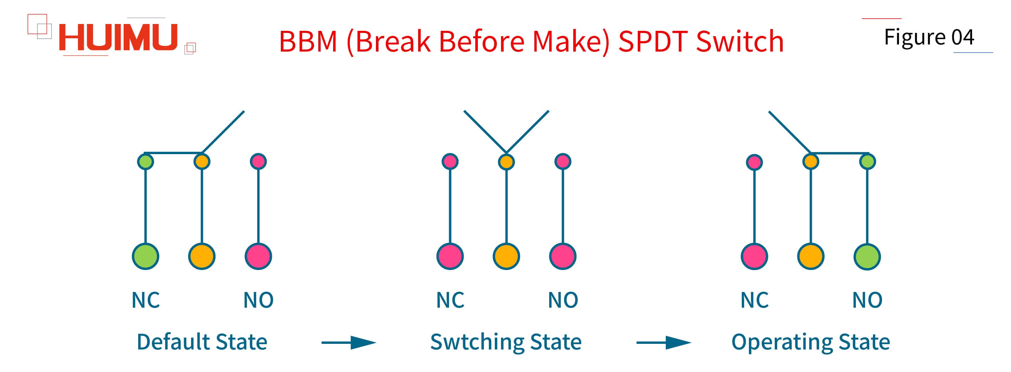 AN05F04 BBM (Break Before Make) SPDT Switch