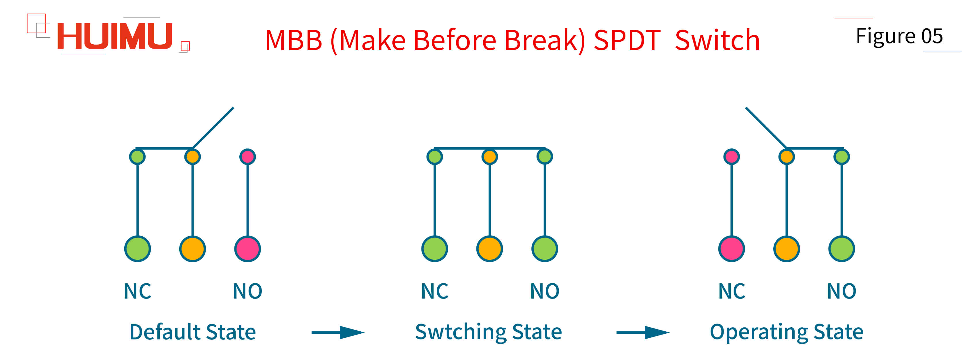 AN05F05 MBB (Make Before Break) SPDT Switch