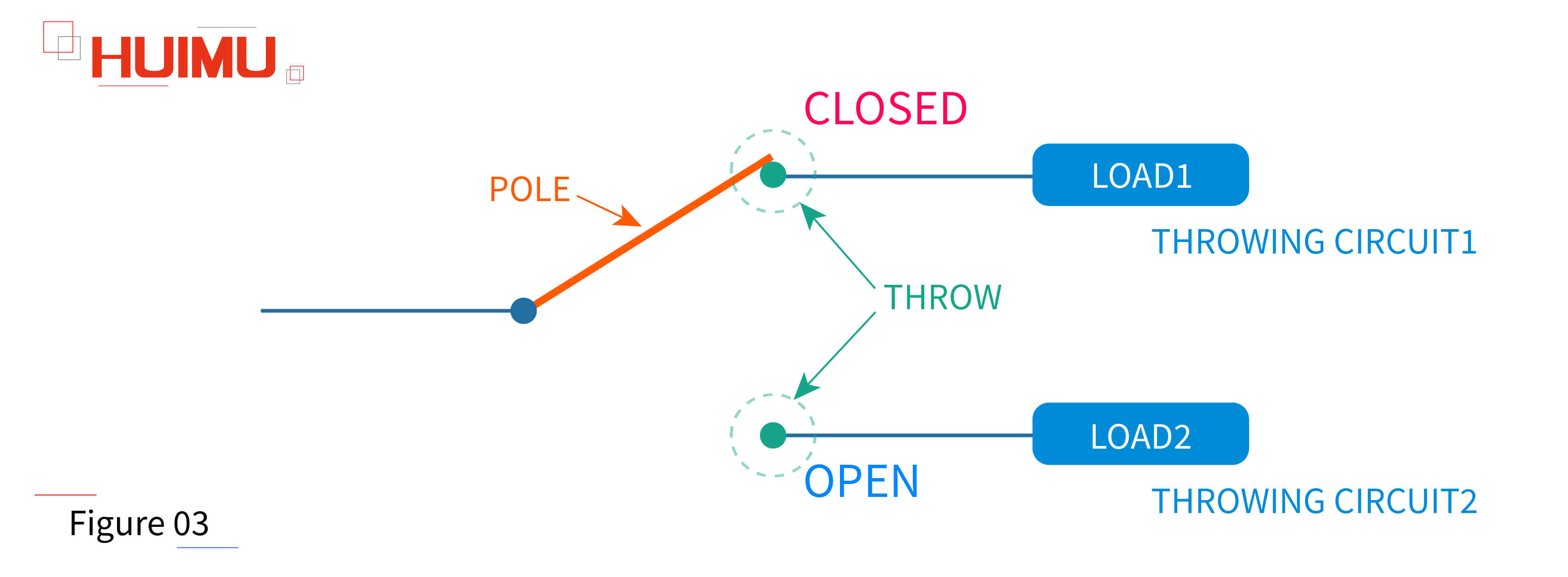 AN05F03 the Structure of SPDT Switch