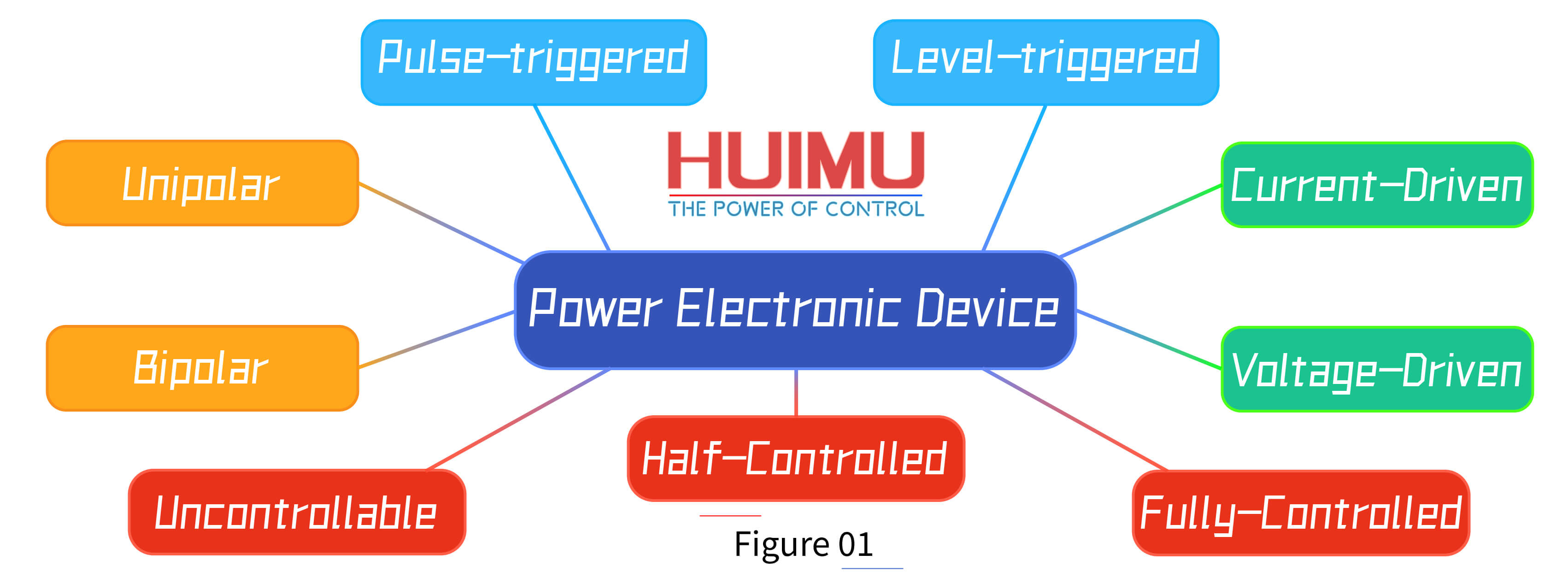 AN16F01 The category of power electronic devices