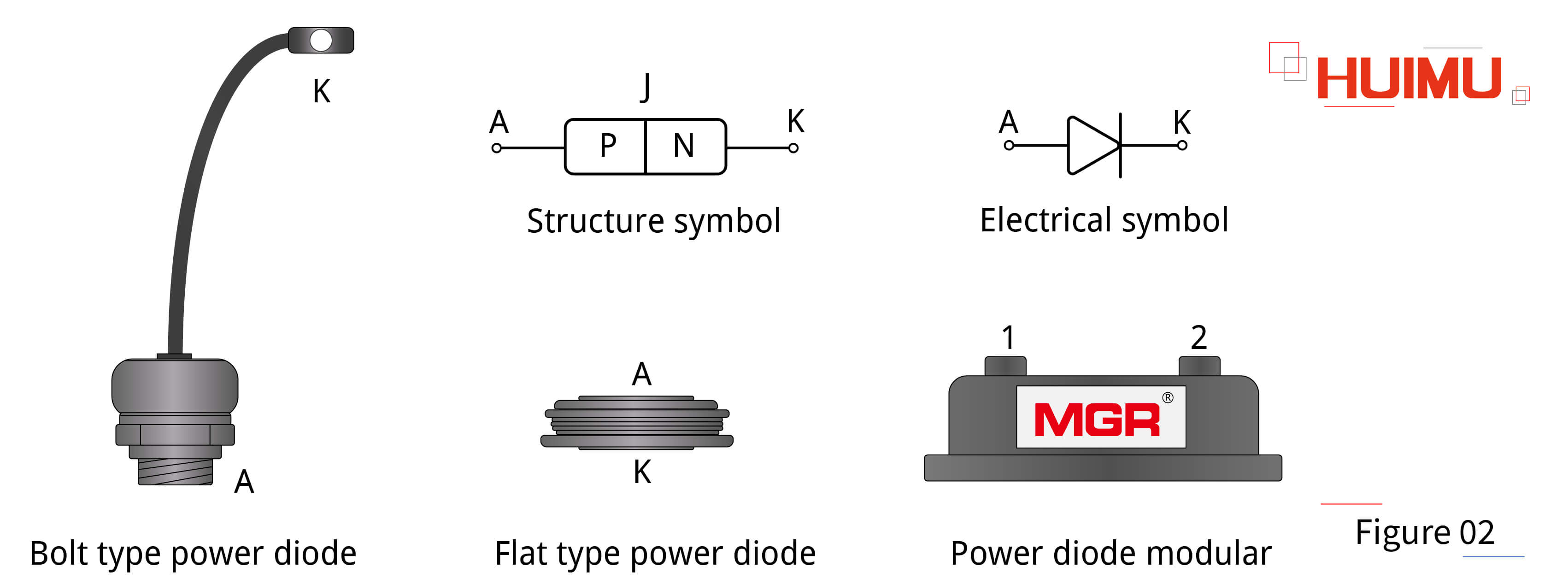 AN16F02 Uncontrollable devices