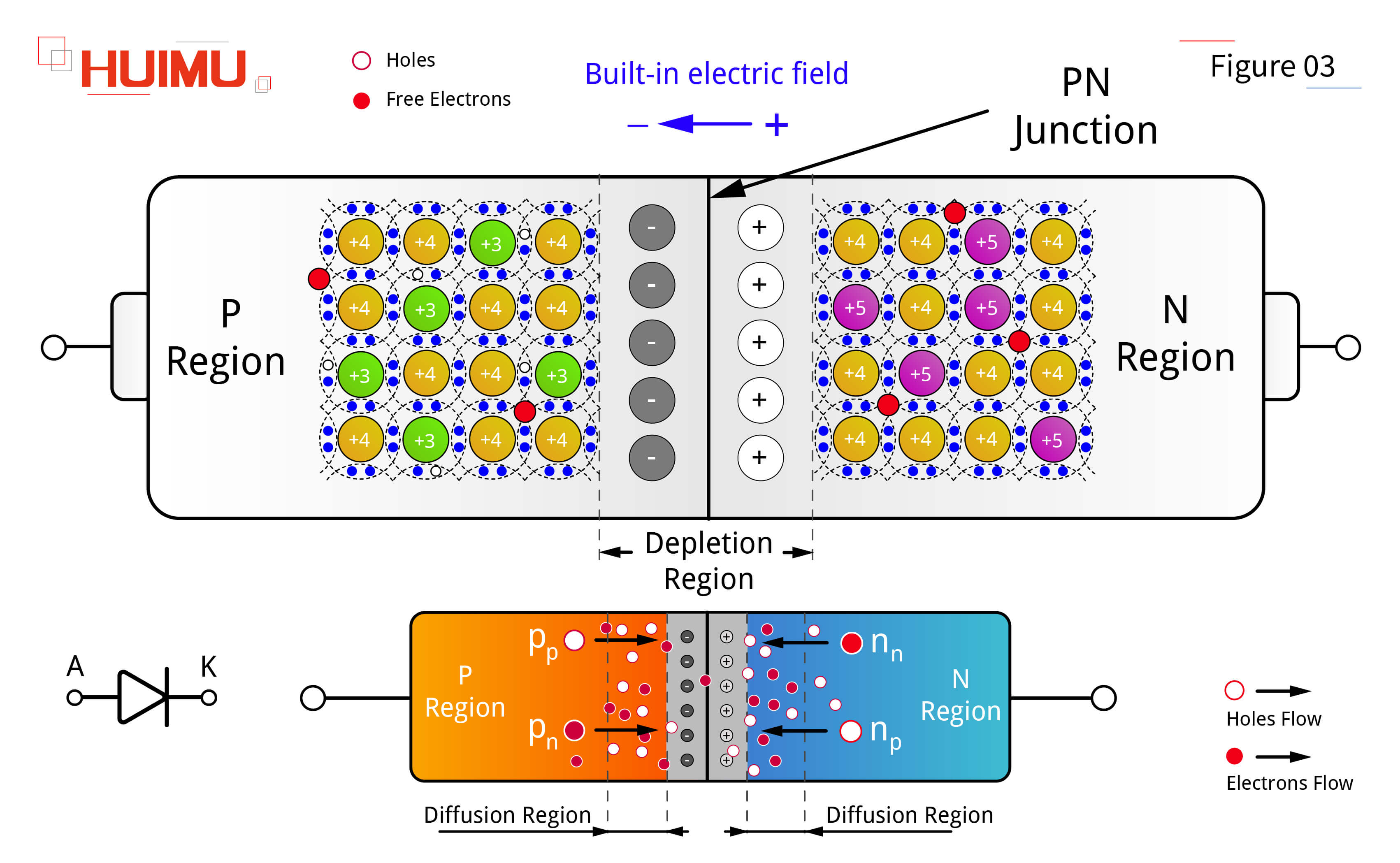 AN16F03 Basic structure of PN junction