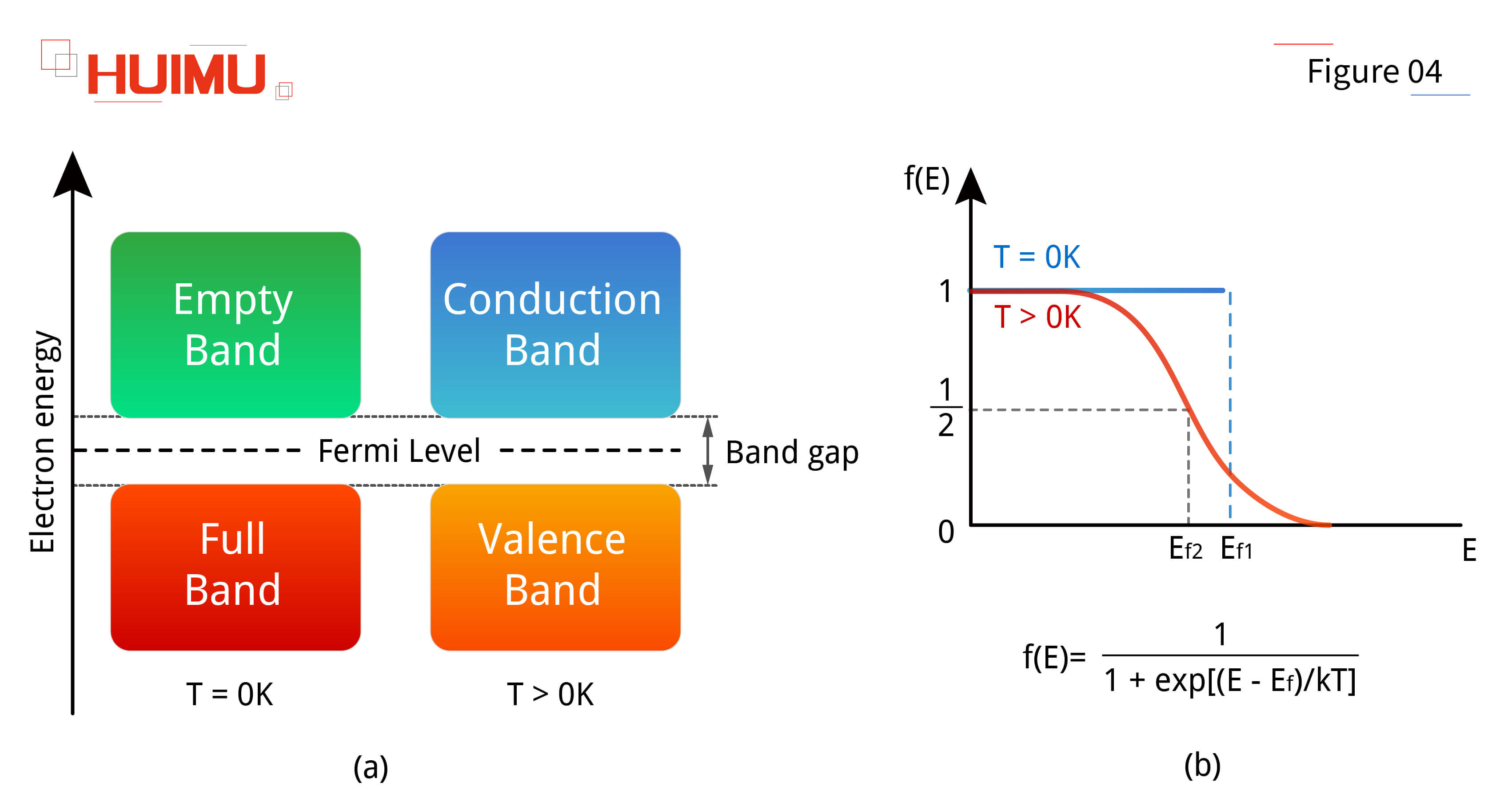 AN16F04 Energy band