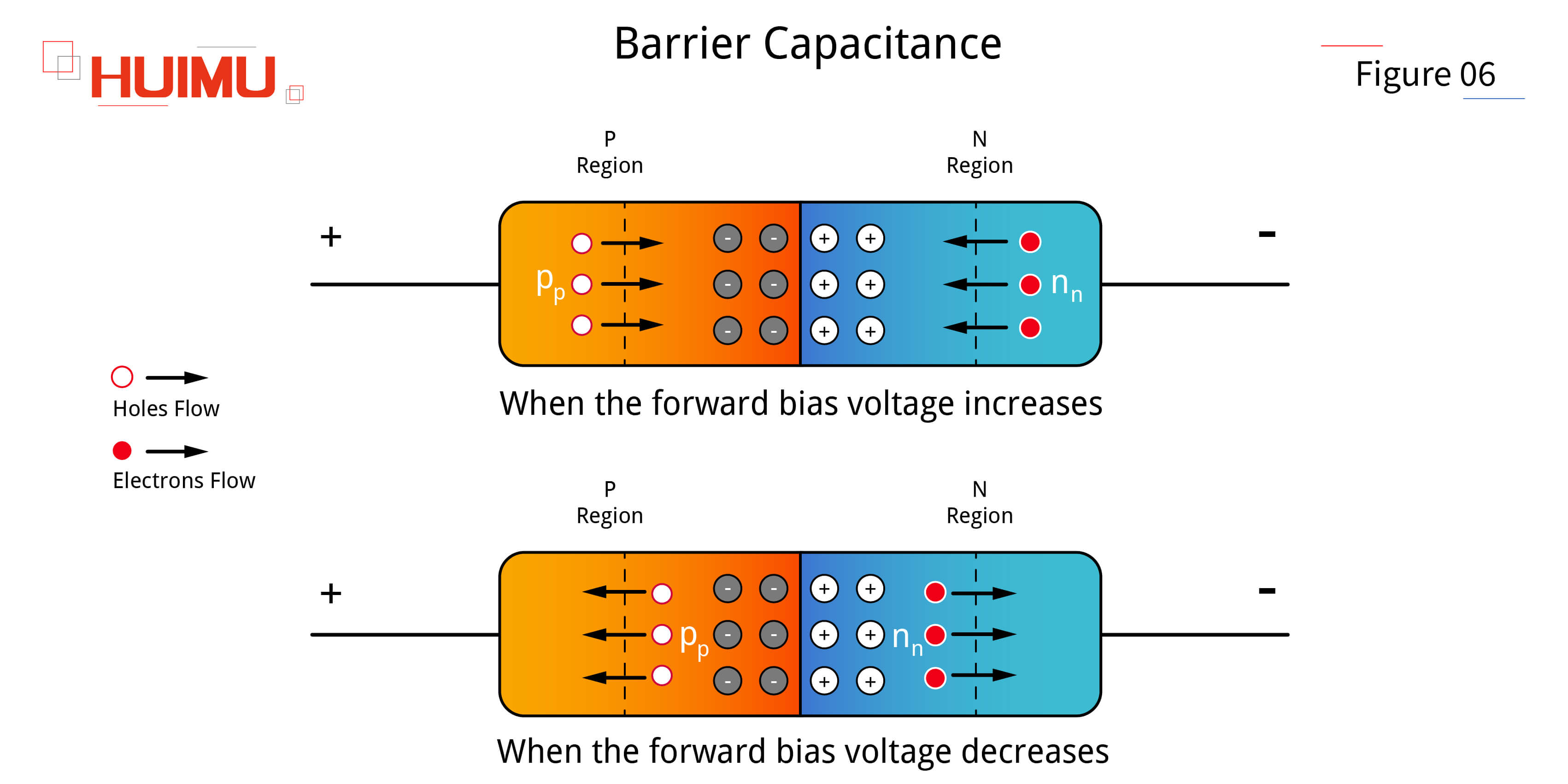 AN16F06 Barrier capacitance