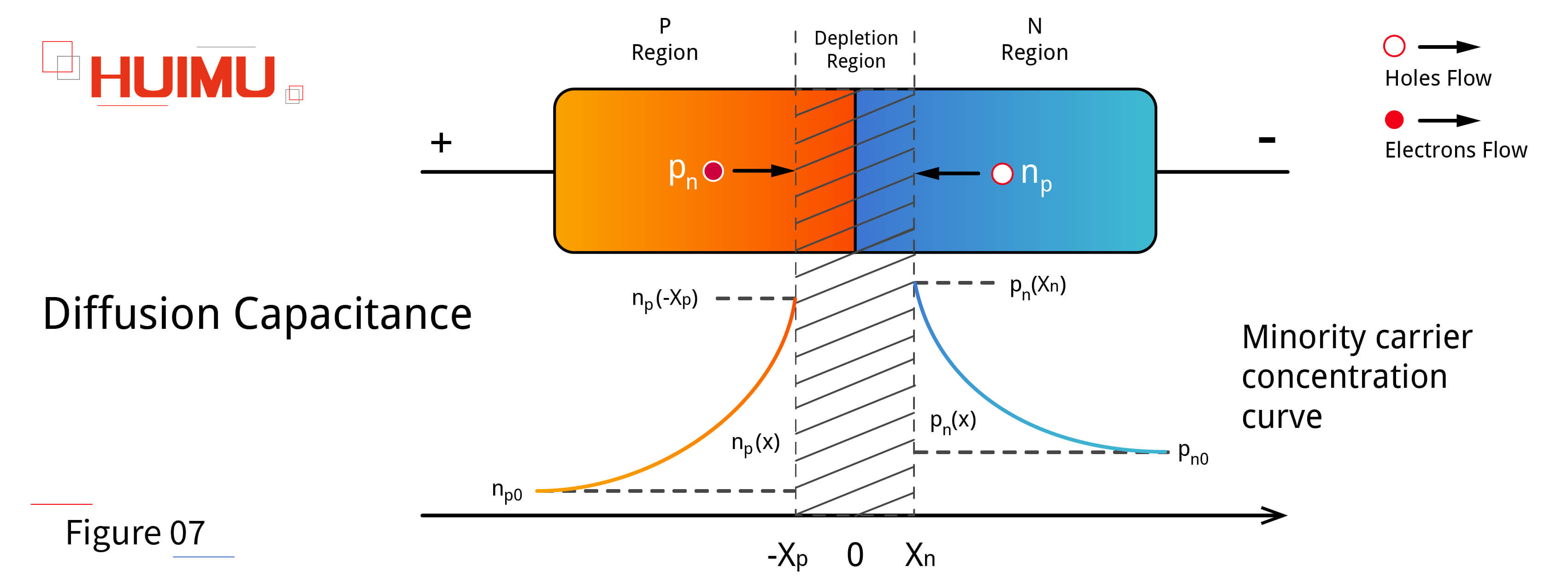 AN16F07 Diffusion capacitance