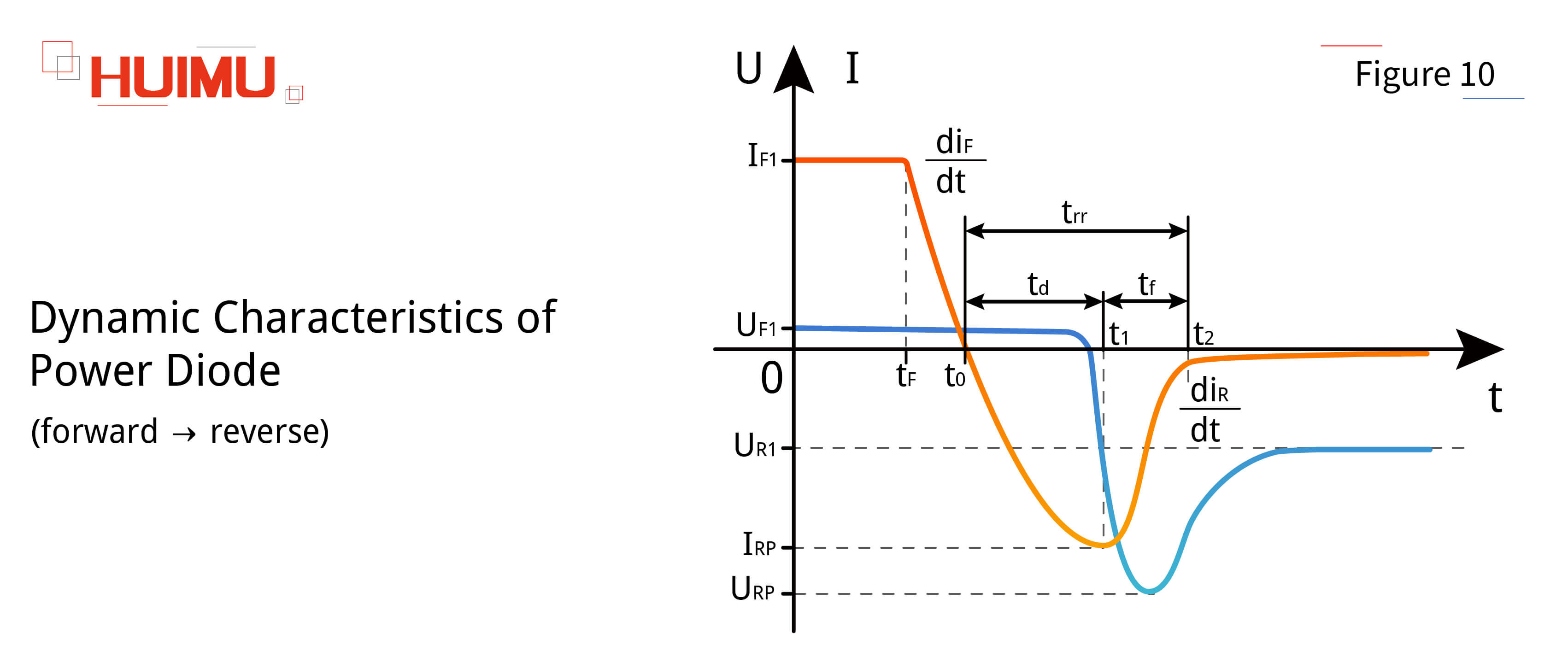 AN16F10 The dynamic characteristics of a power diode during turn-off