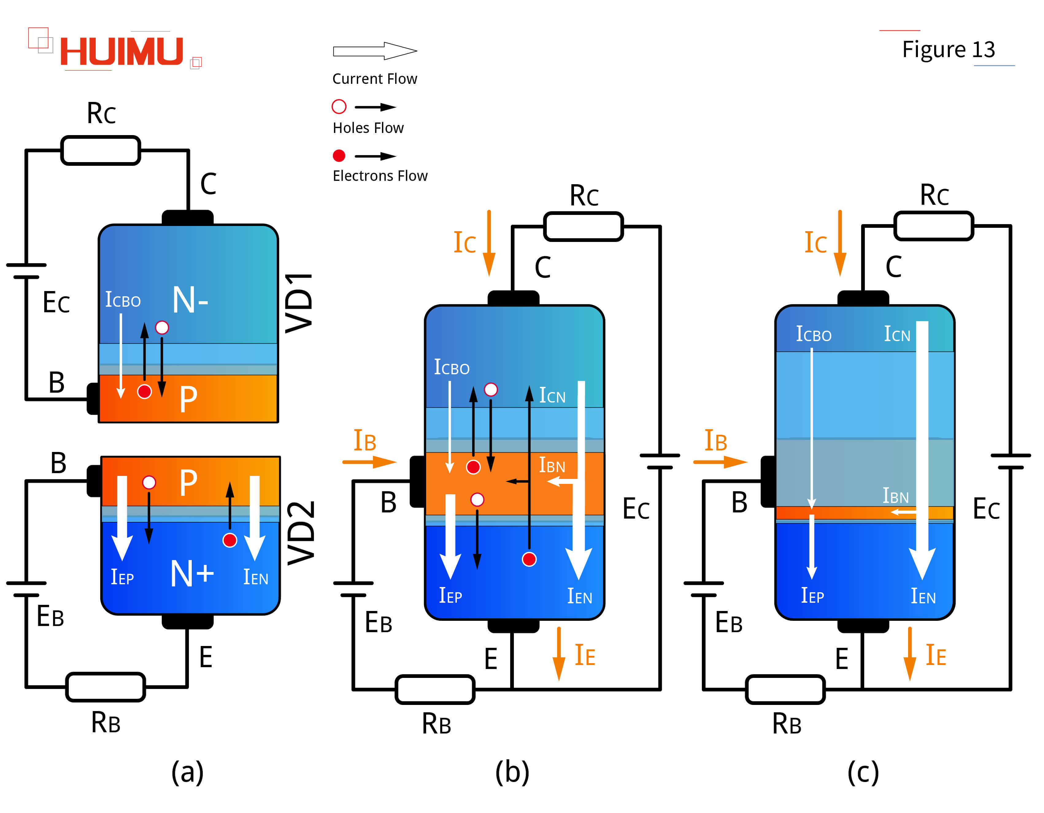 AN16F13 Working principle of transistors