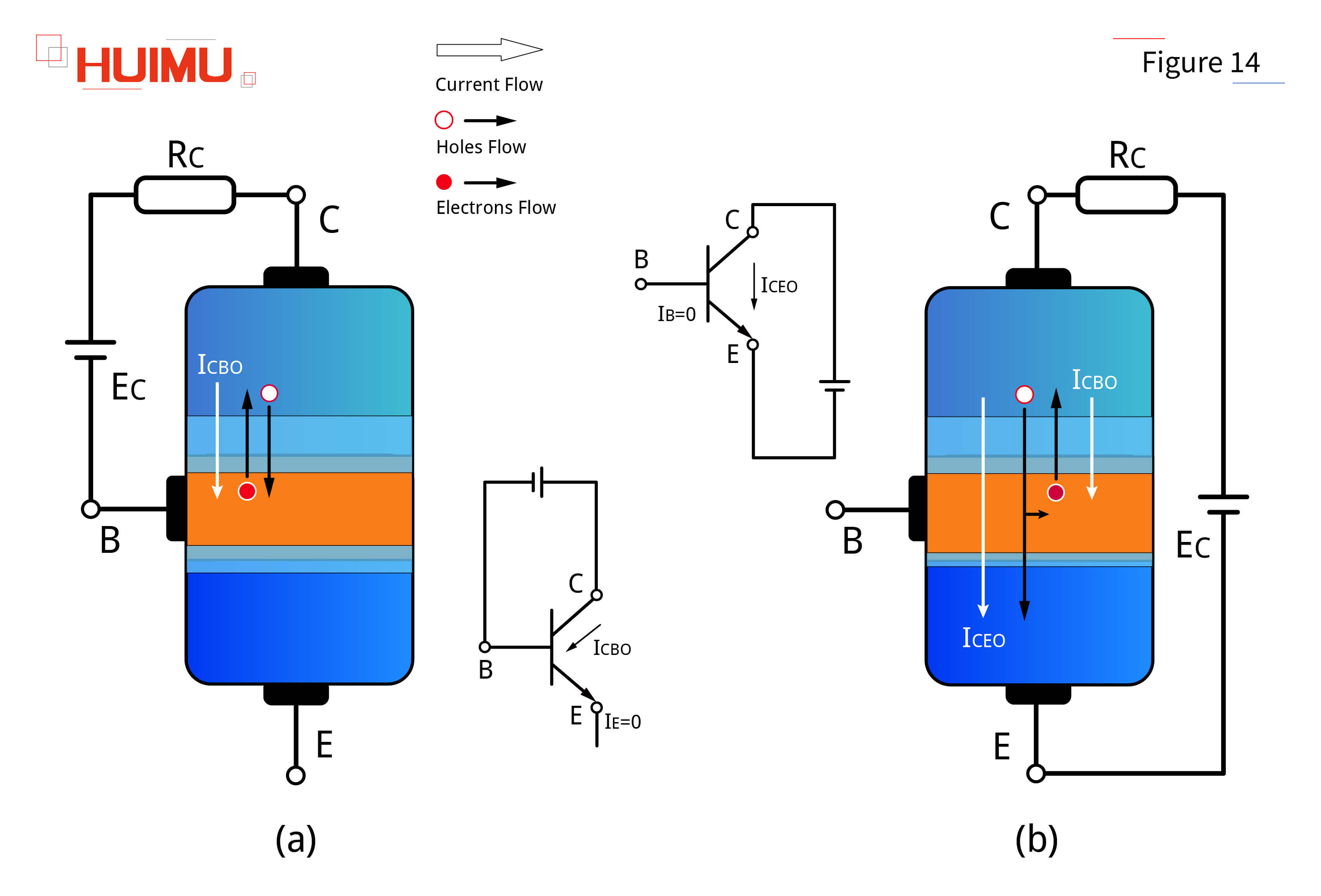AN16F14 Leakage current of NPN transistor