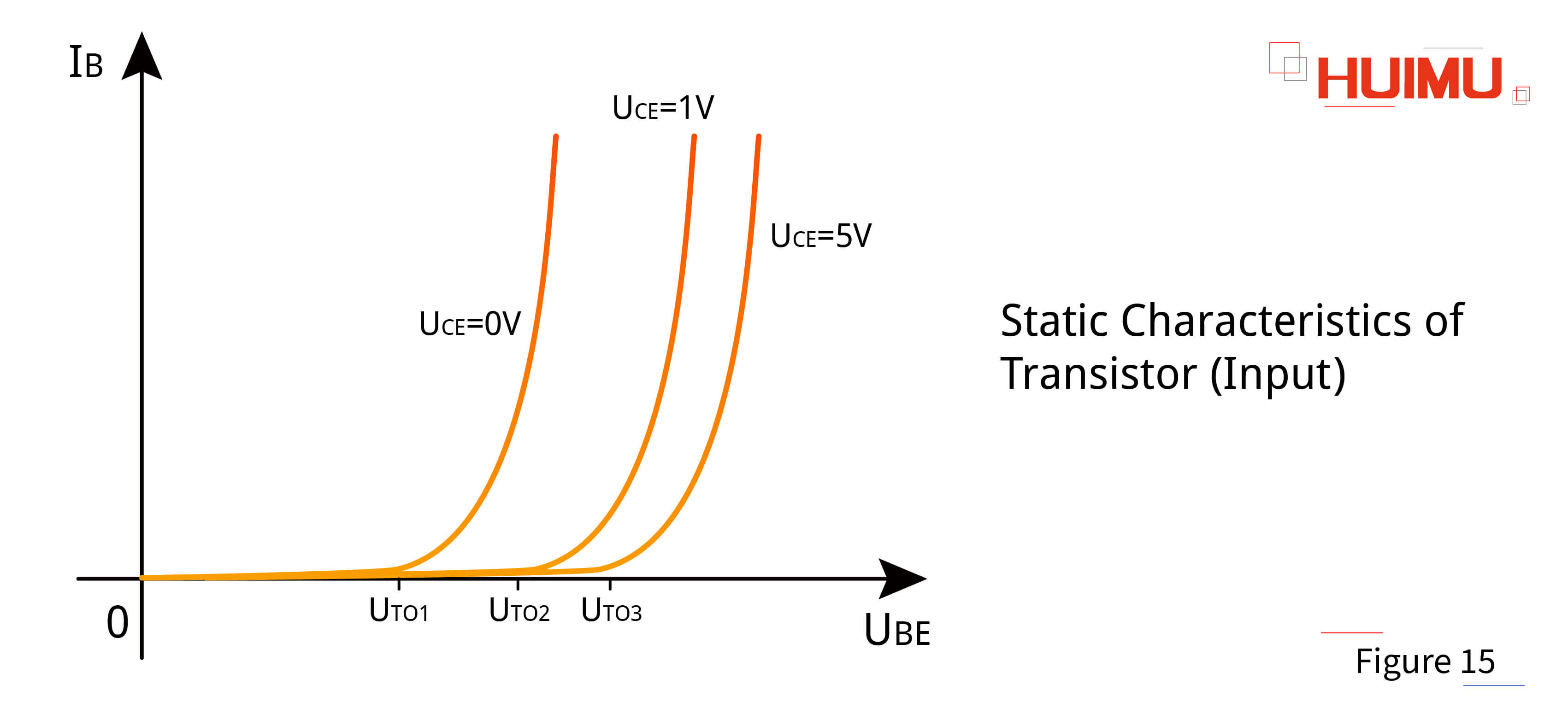 AN16F15 The input characteristic of the transistor