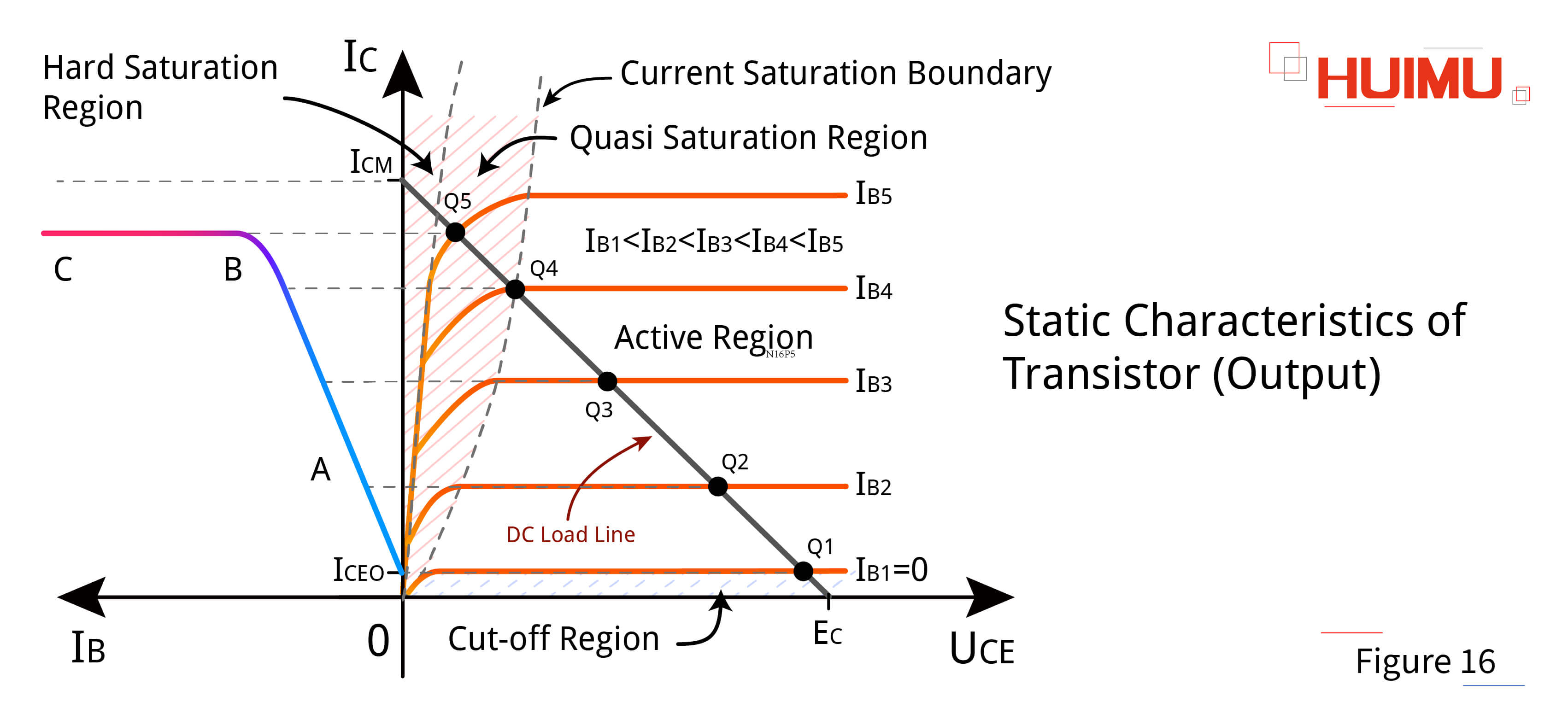 AN16F16 The output of transistor