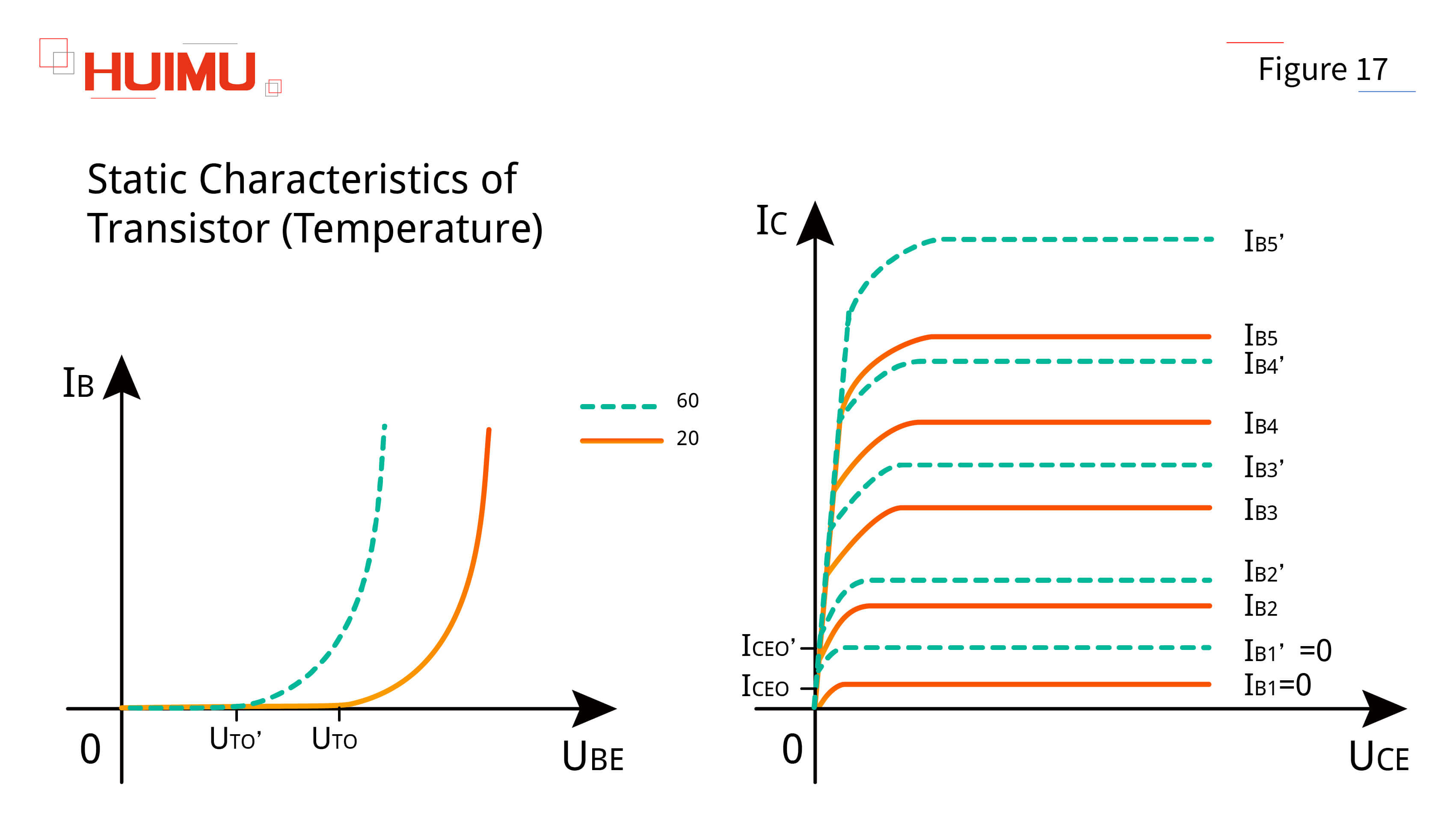 AN16F17 The Temperature of transistor