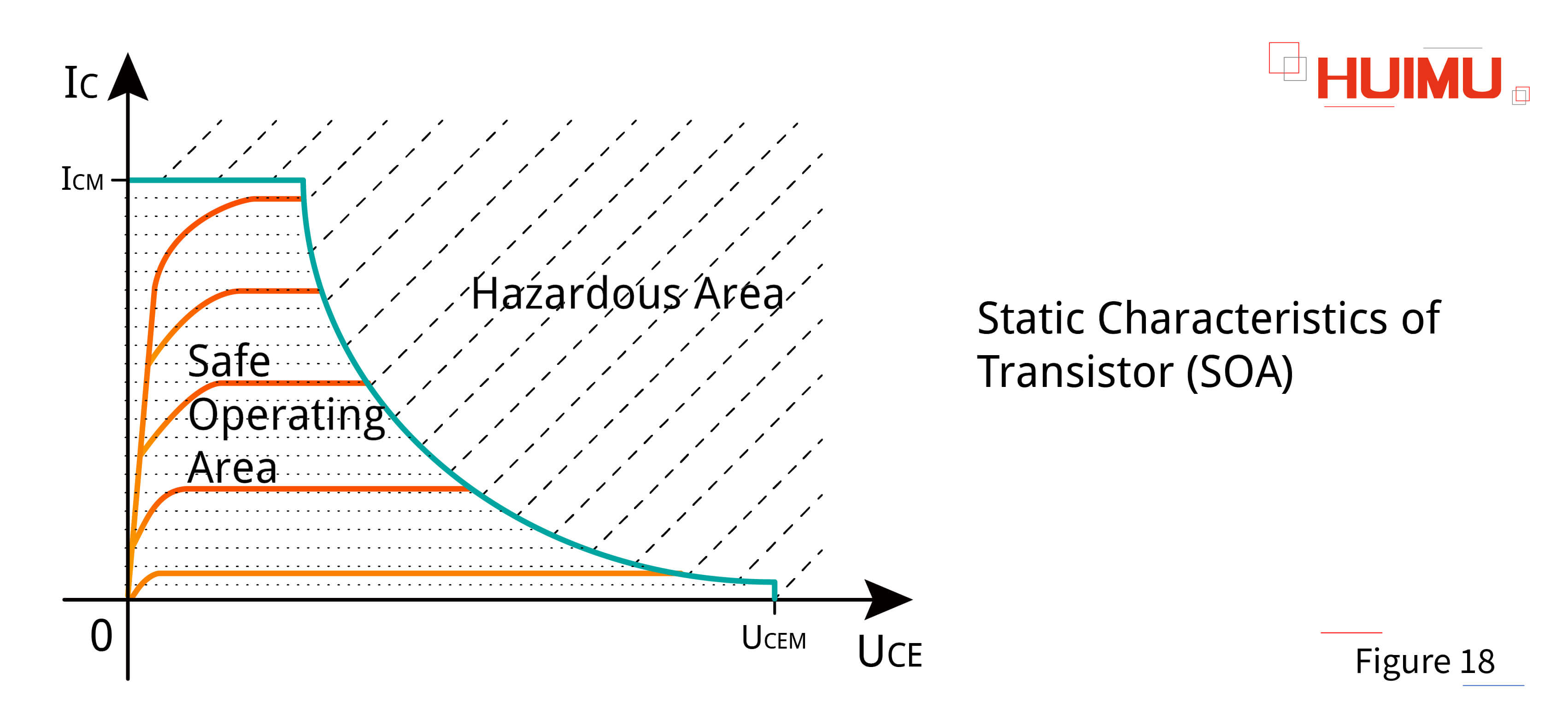 AN16F18 The safe operating area of transistor