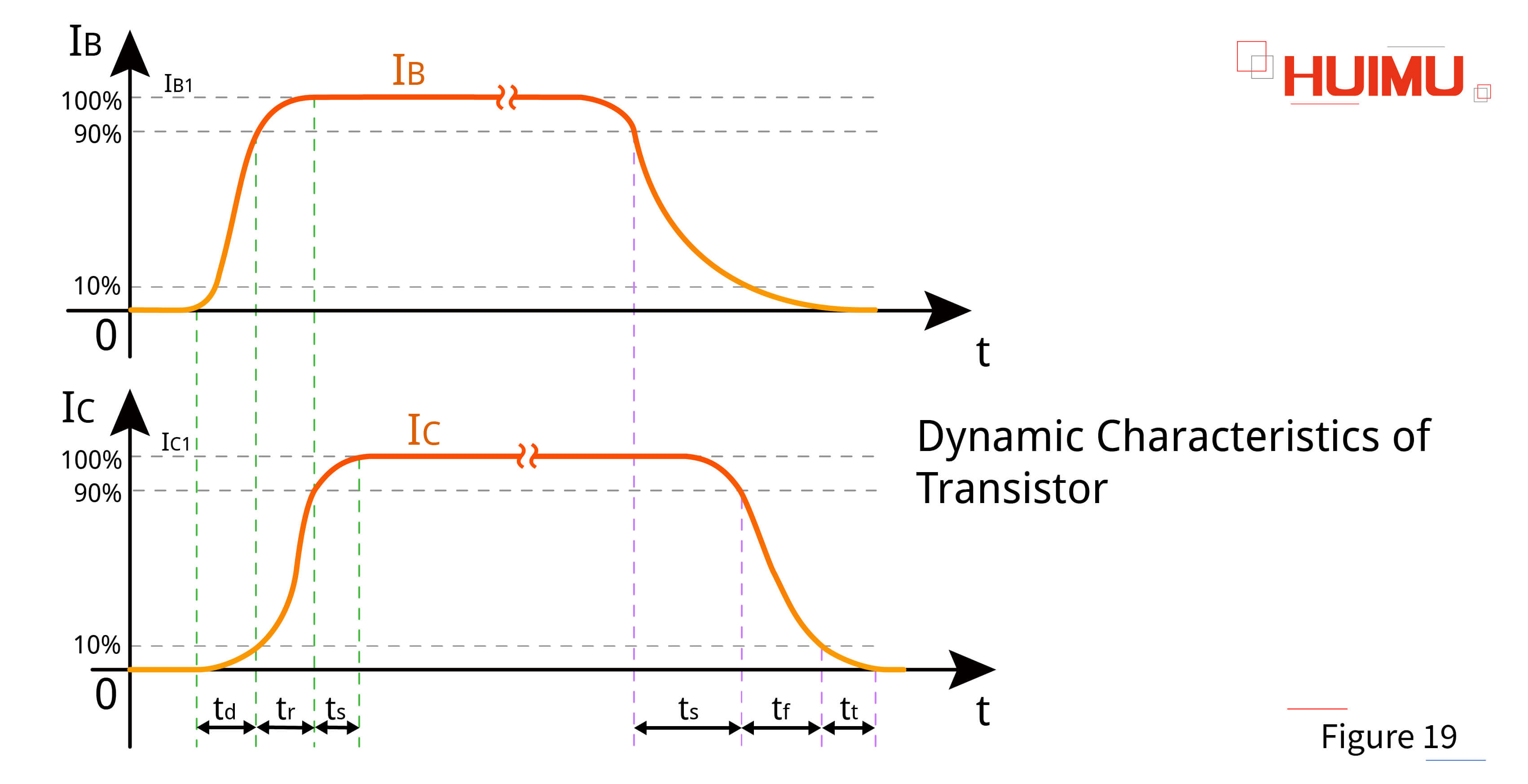 AN16F19 Dynamic characteristics of transistor
