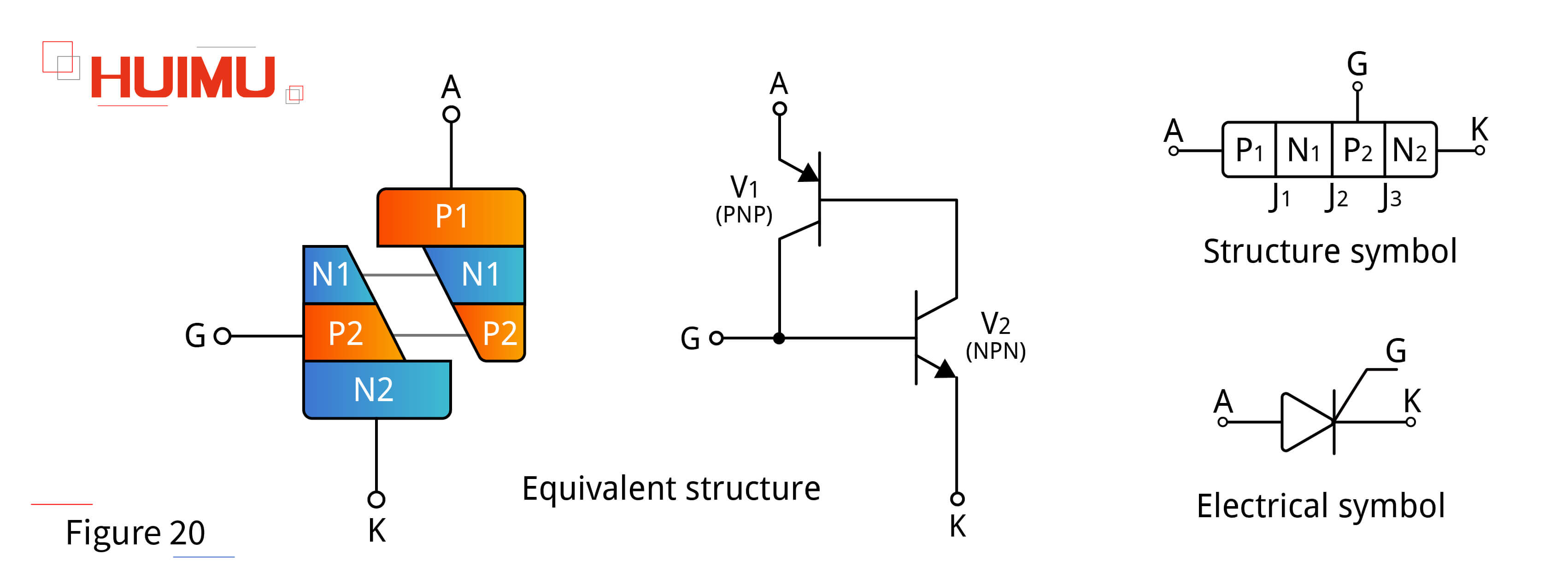 AN16F20 Half-controlled devices