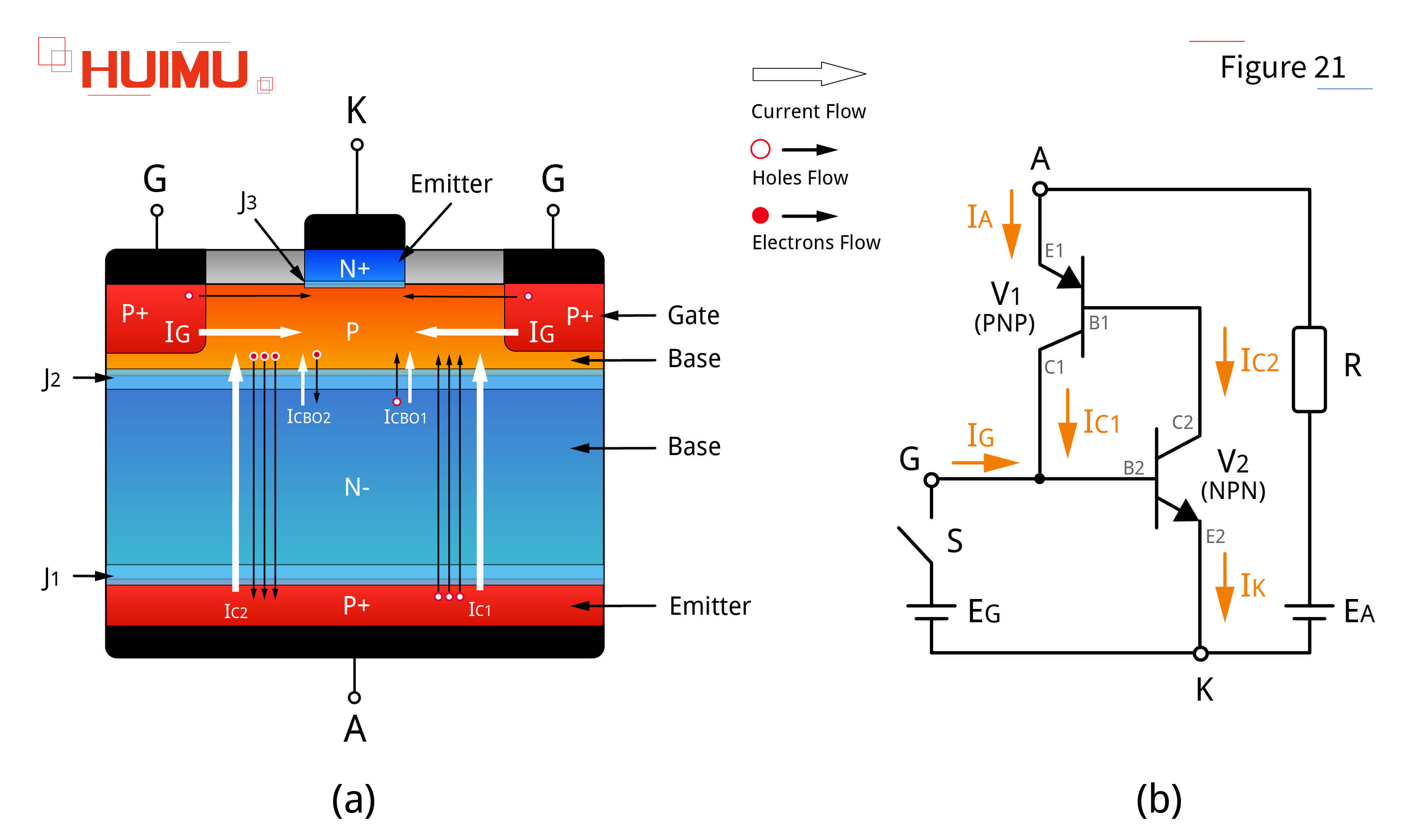 AN16F21 Basic structure of thyristors