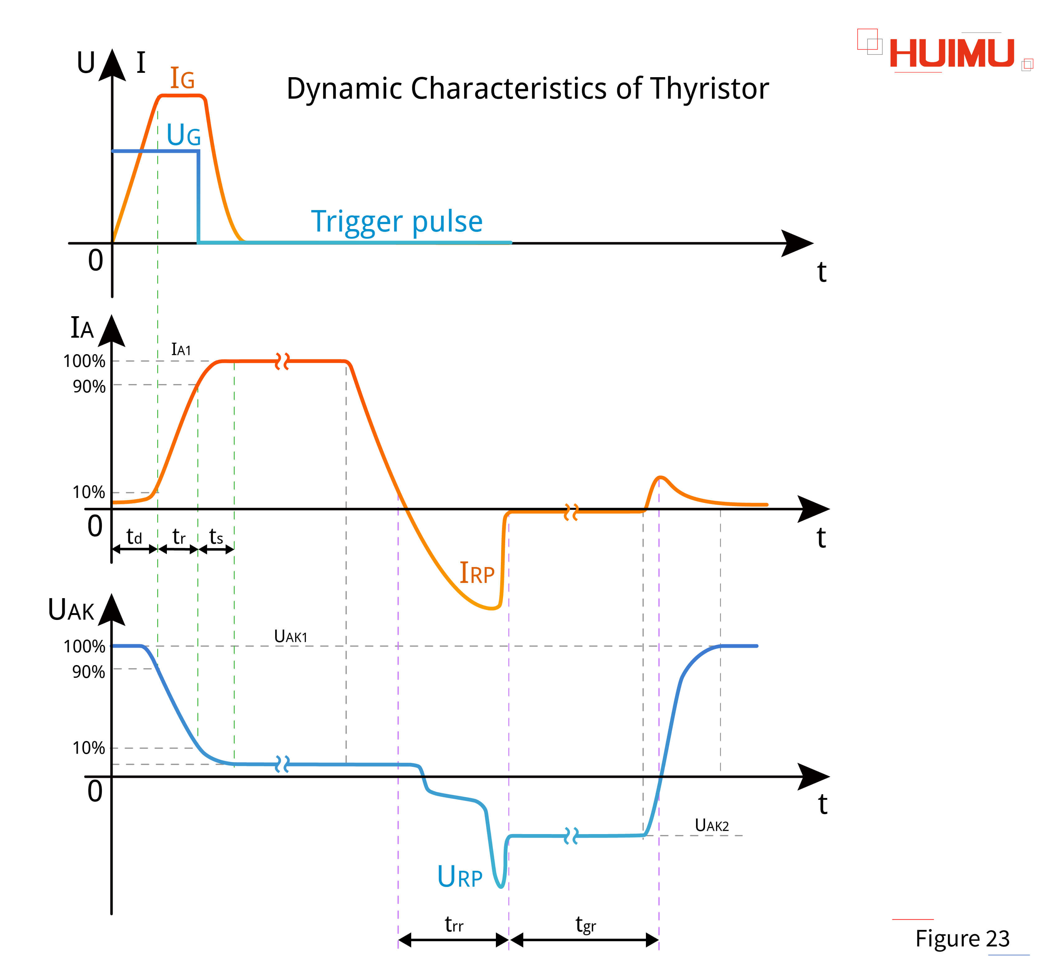 AN16F23 Dynamic characteristics of thyristors