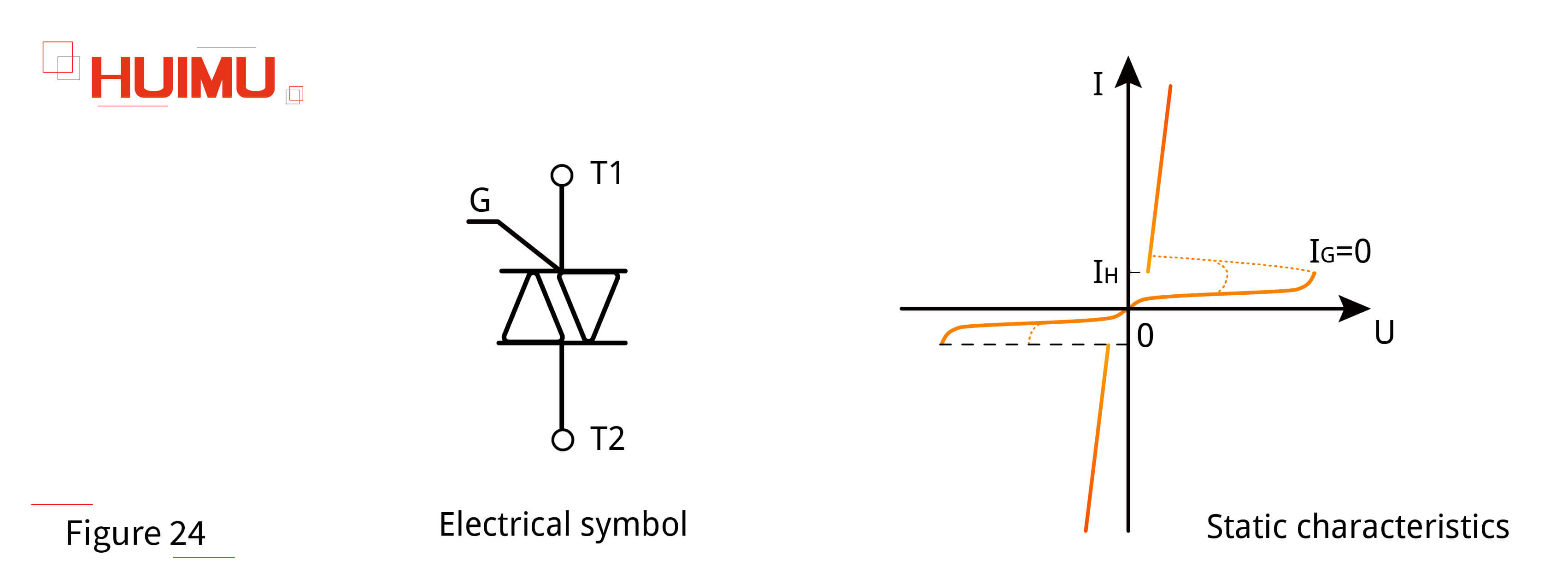 AN16F24 Bidirectional thyristor