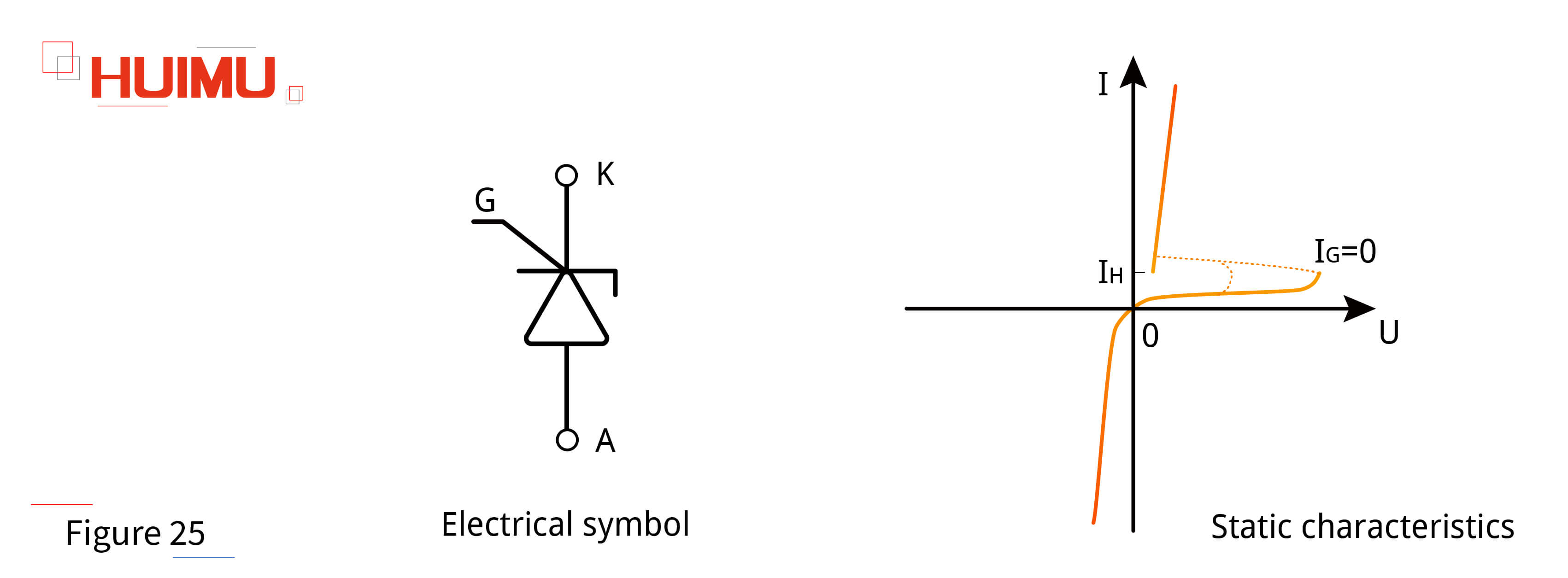 AN16F25 Reverse conducting thyristor