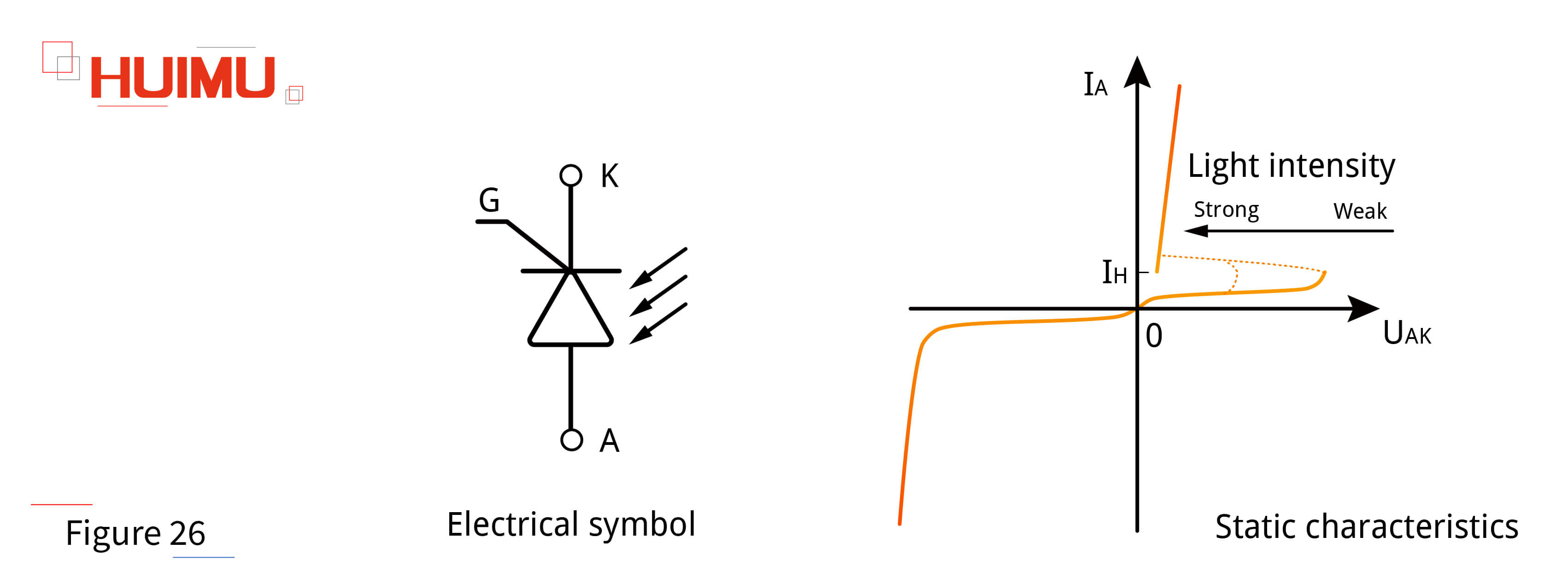 AN16F26 Light triggered thyristor