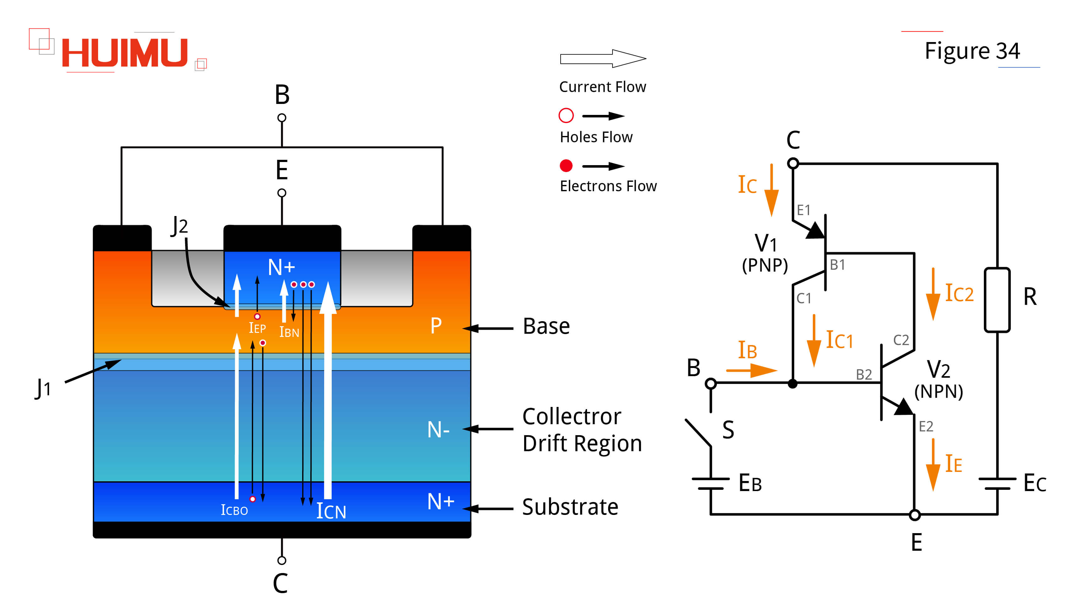 AN16F34 Basic structure of GTR