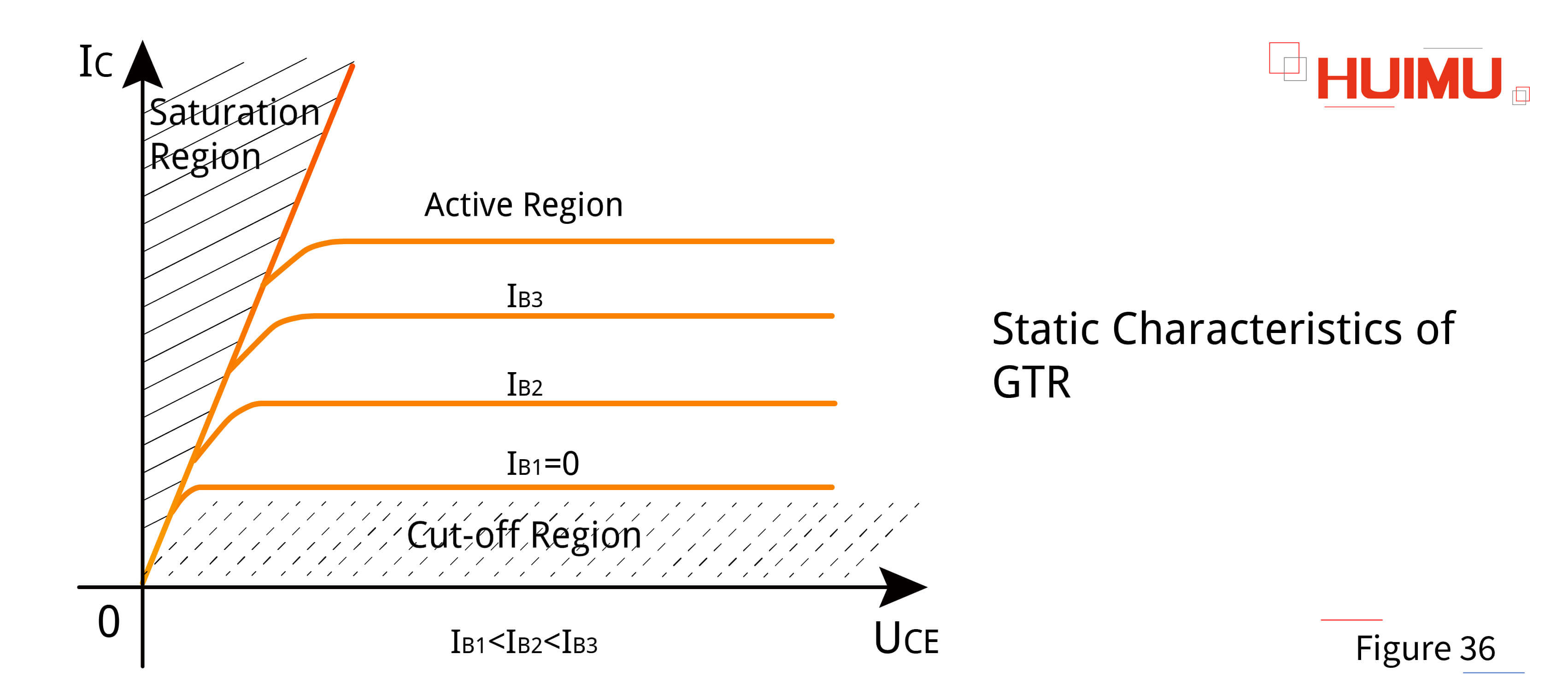 AN16F36 Static characteristics of GTR