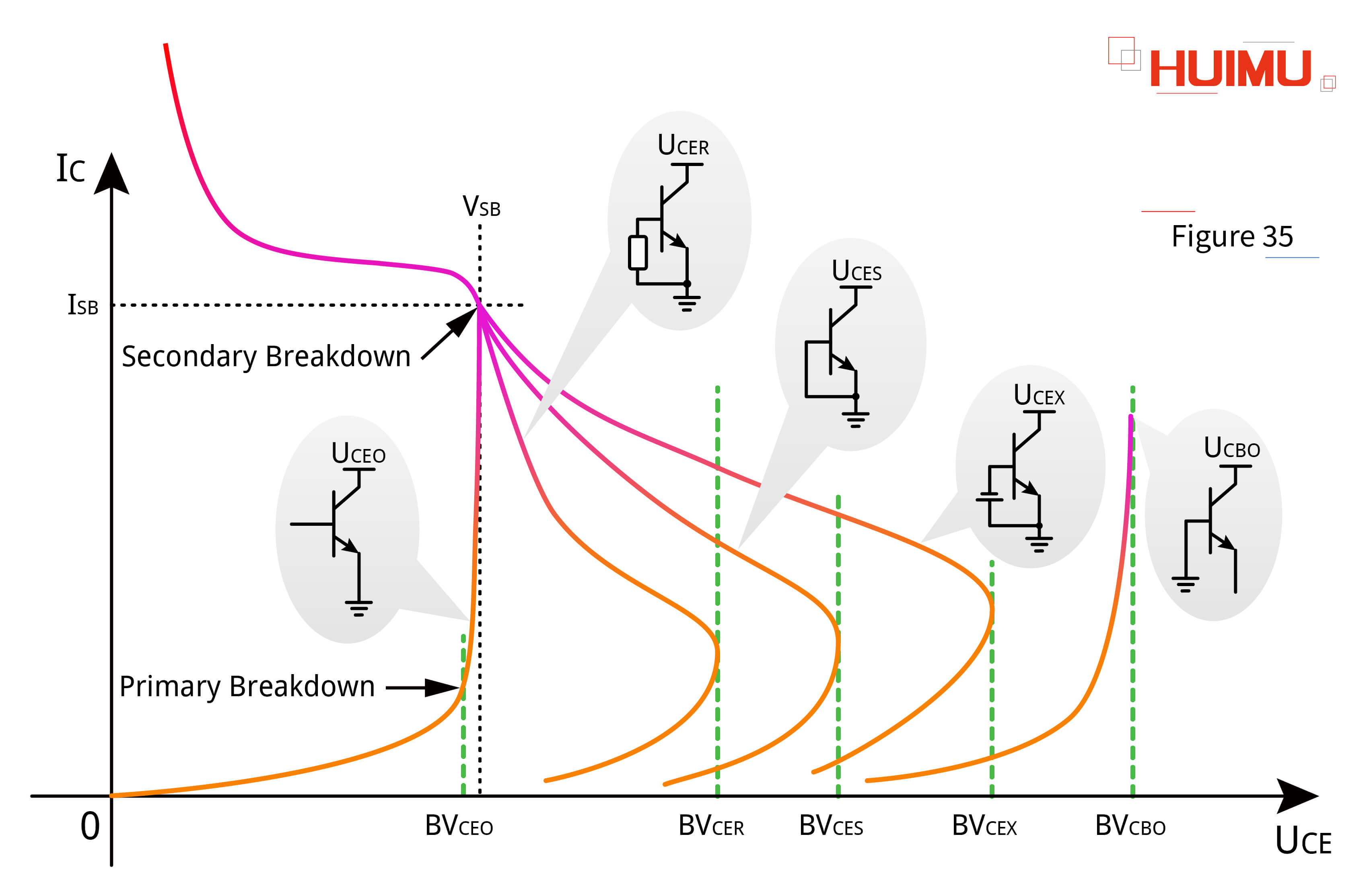 AN16F35 Breakdown voltage