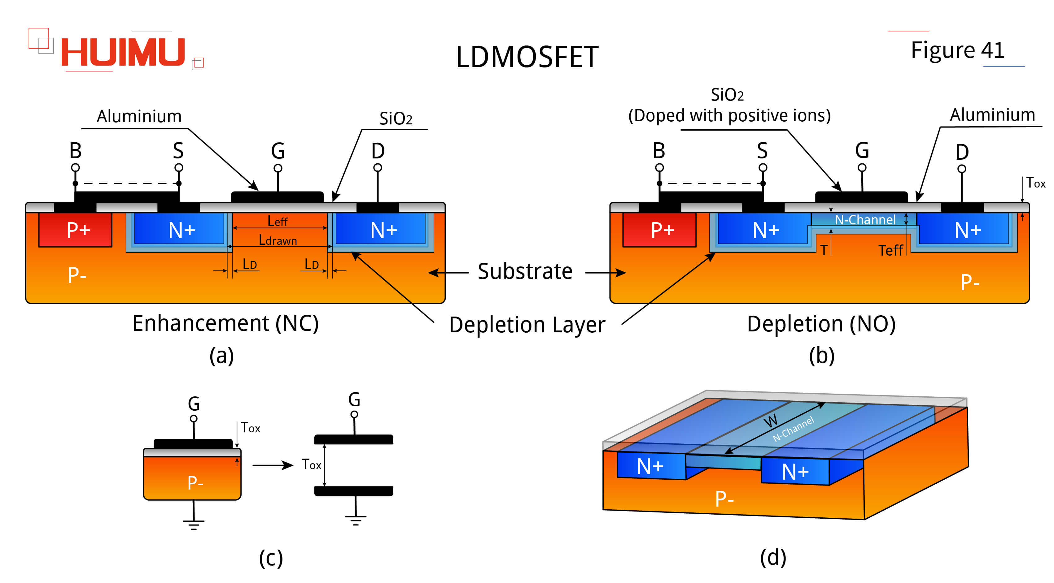 AN16F41 Lateral double-diffused MOSFET