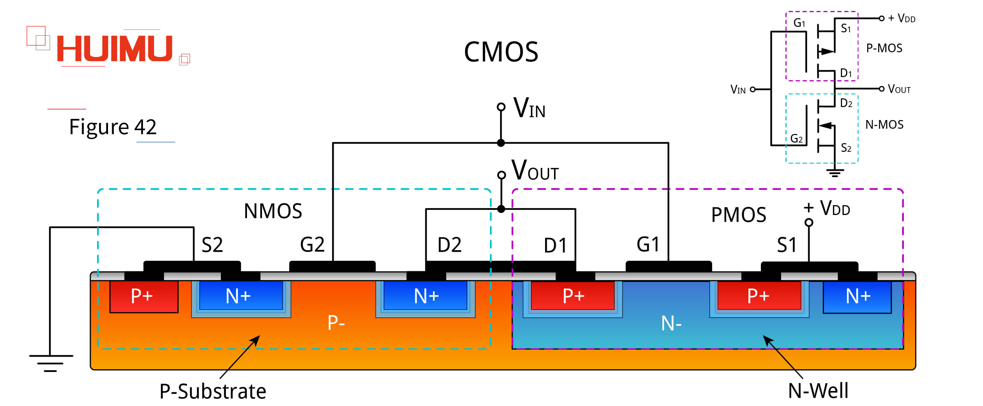 AN16F42 Complementary MOS