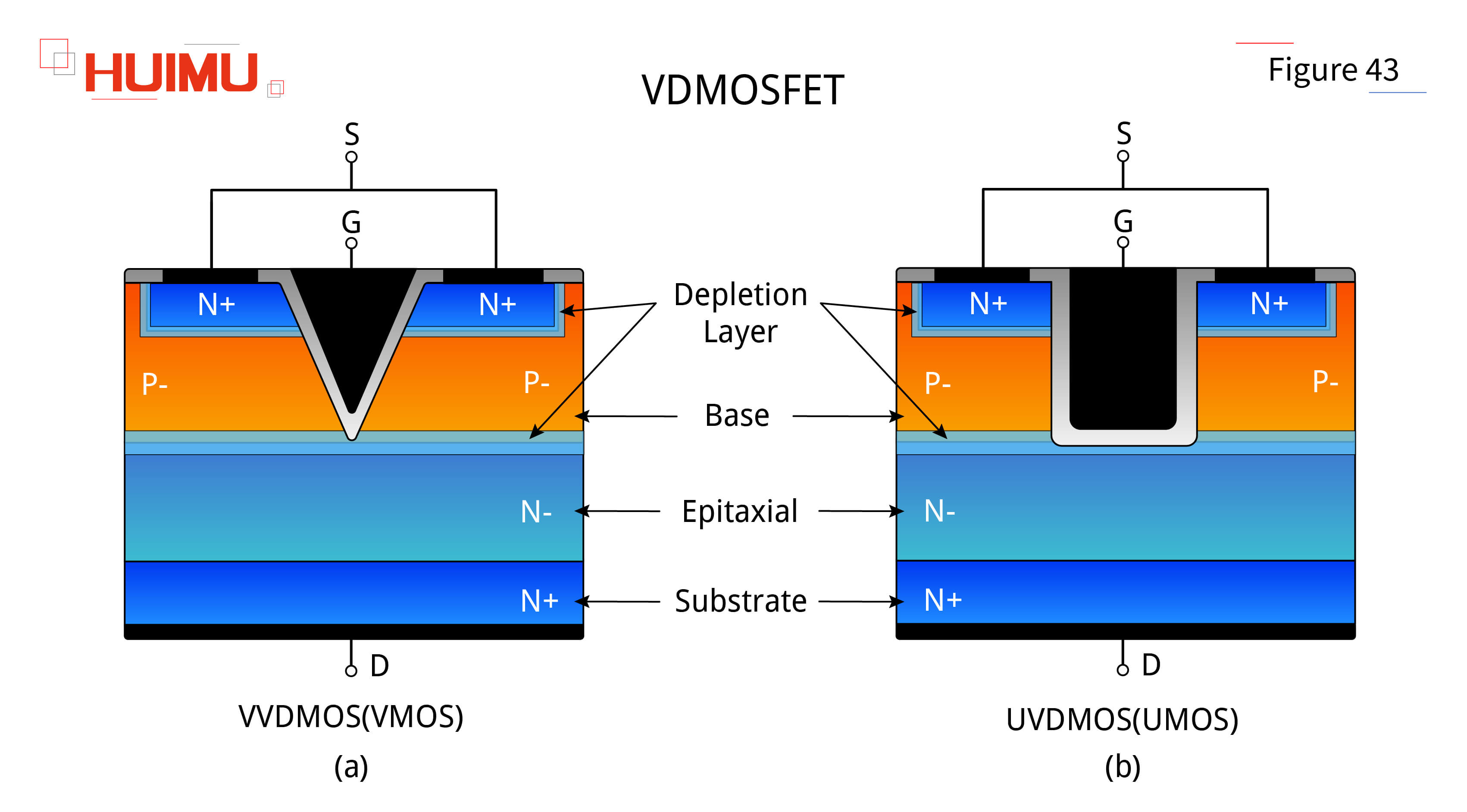 AN16F43 Vertical double-diffused MOSFET