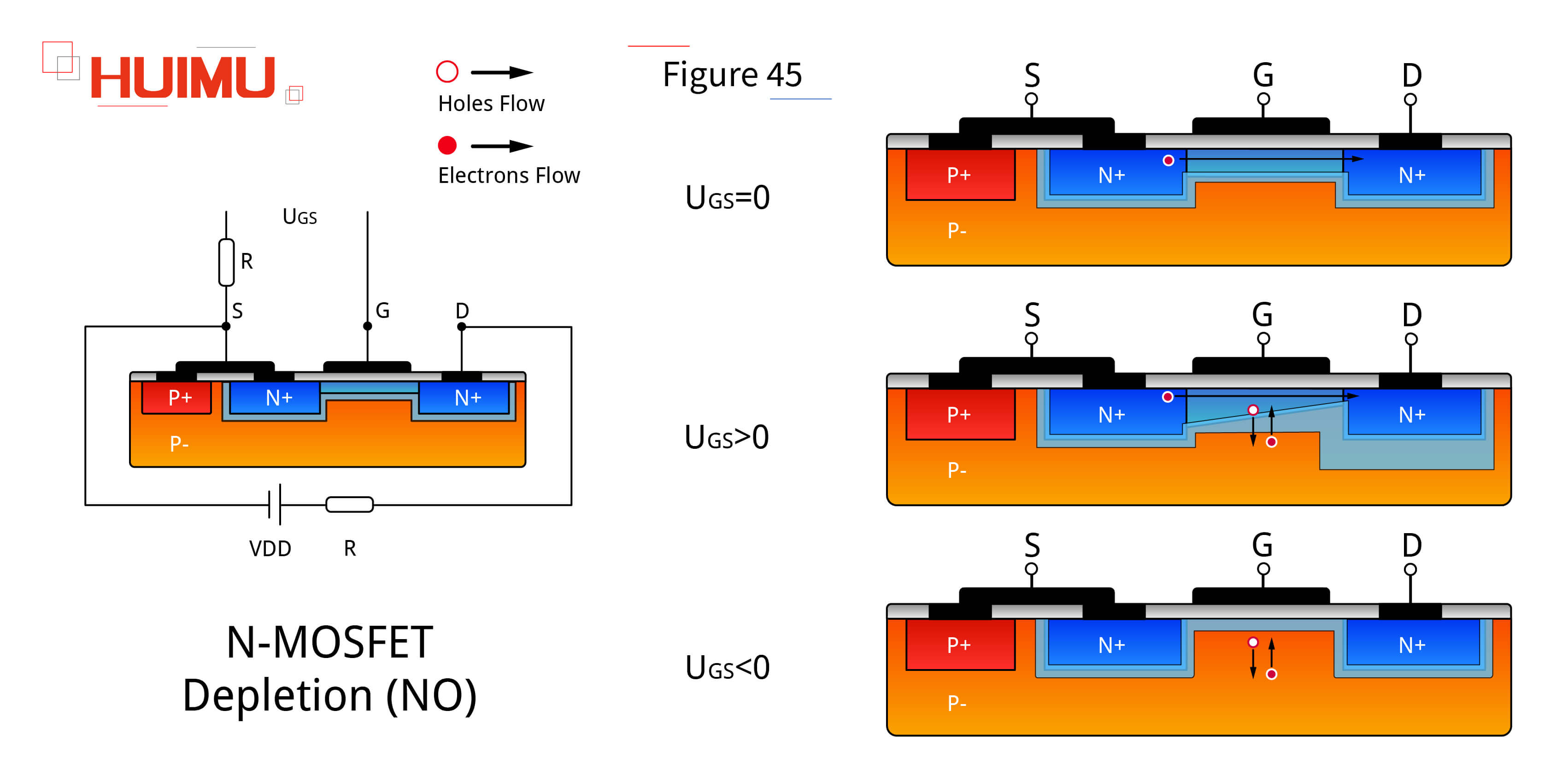 AN16F45 Depletion mode MOSFET