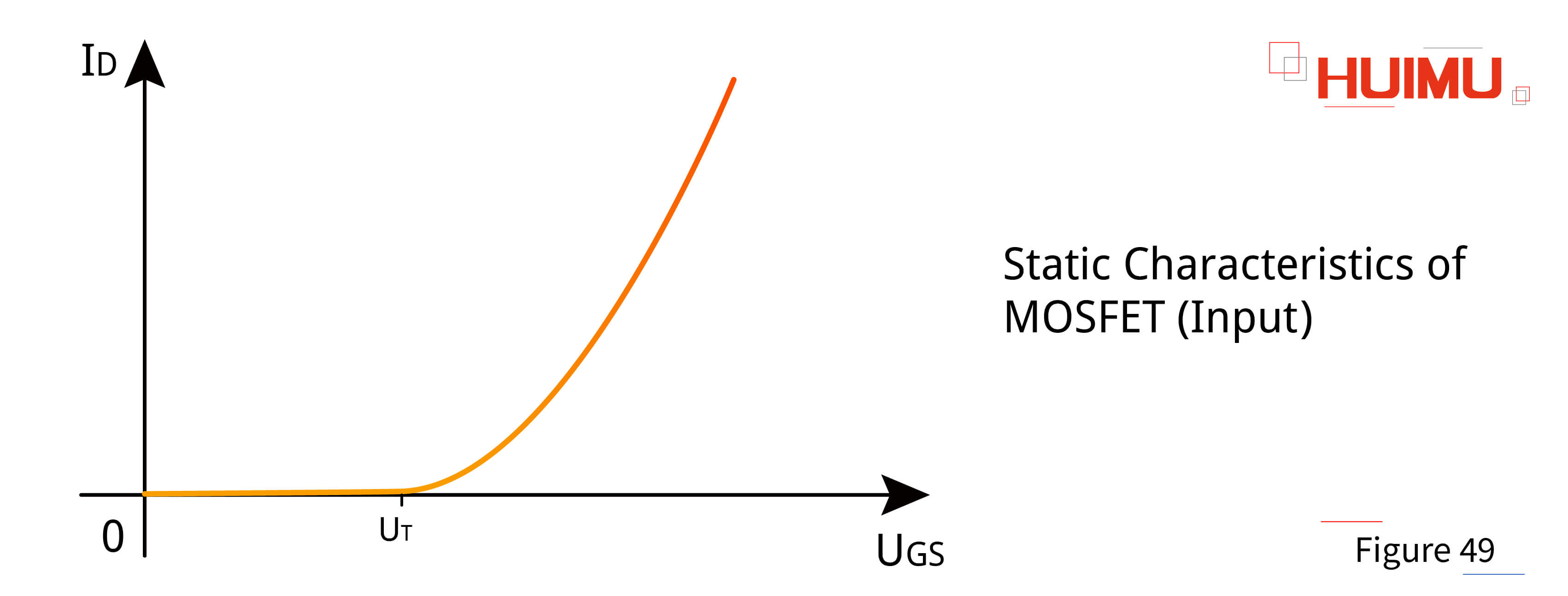 AN16F49 Input characteristics of MOSFET