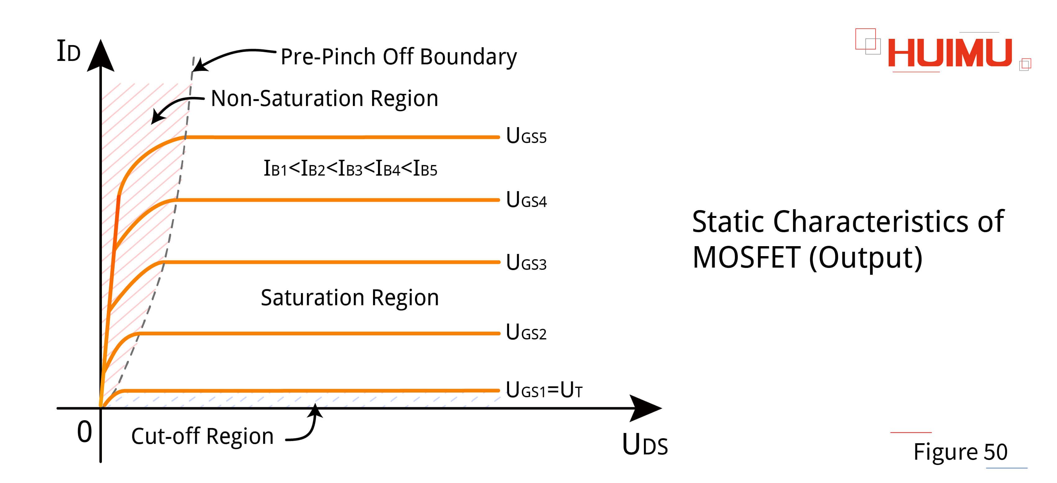 AN16F50 Output characteristics of MOSFET