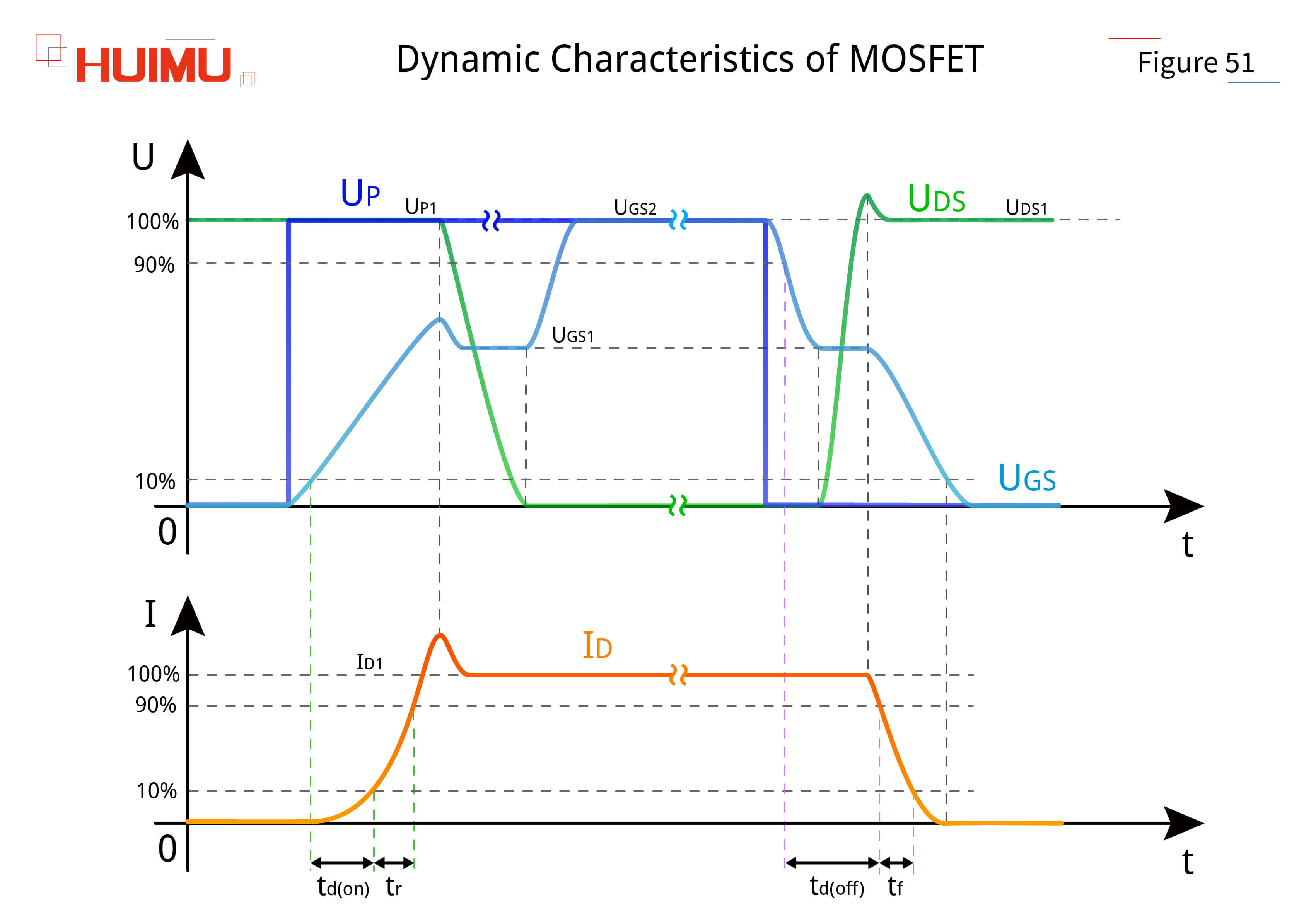 AN16F51 Dynamic characteristics of MOSFET
