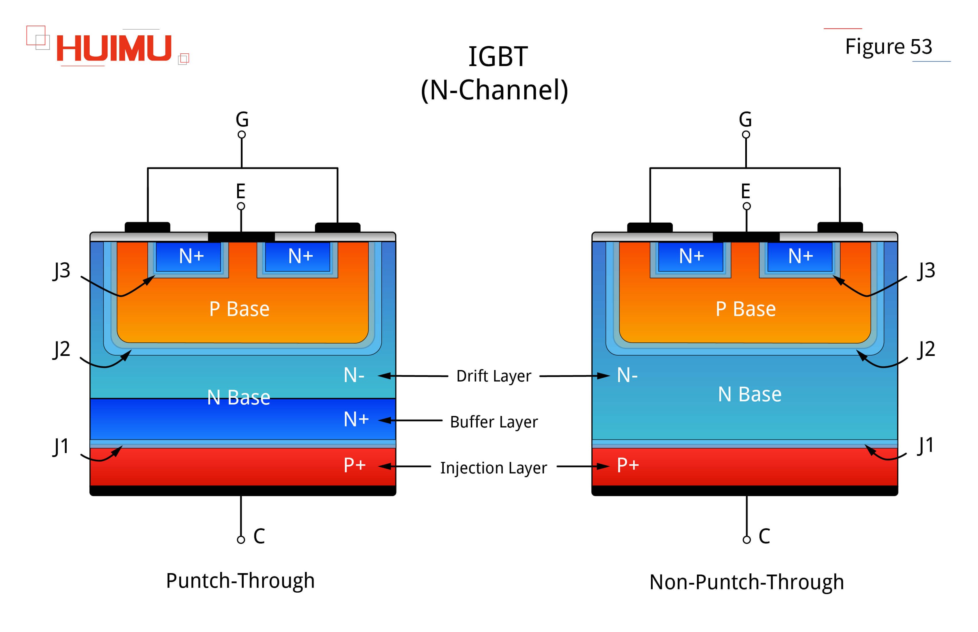 AN16F53 Basic structure of IGBT