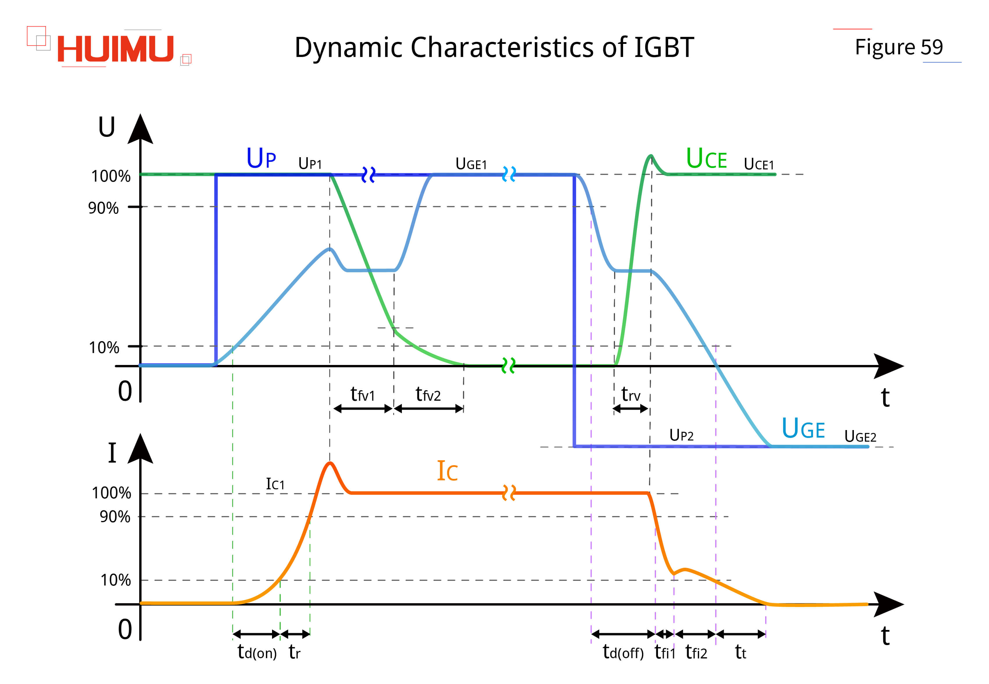 AN16F59 Dynamic characteristics of IGBT