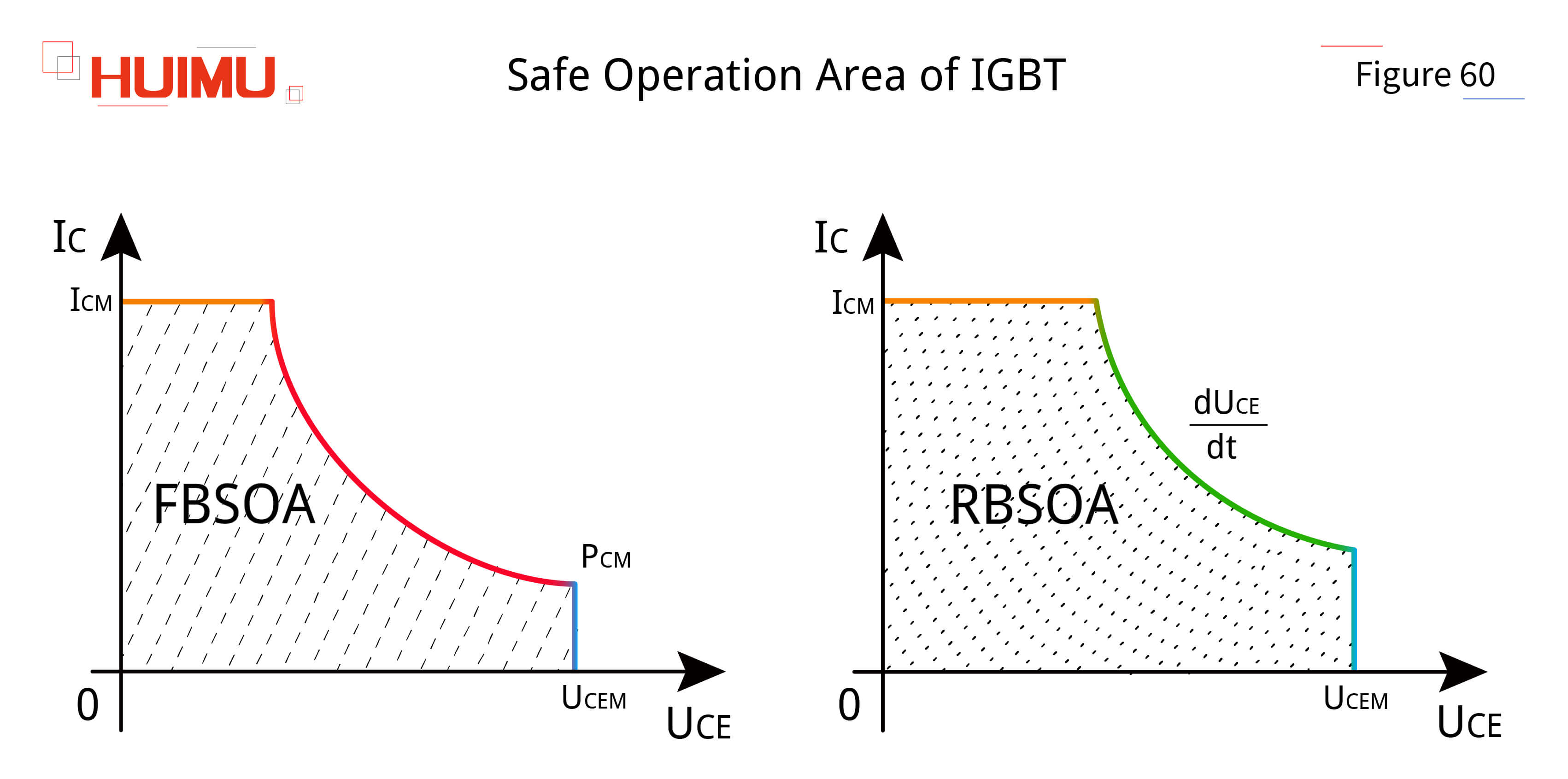 AN16F60 Safe operating area of IGBT