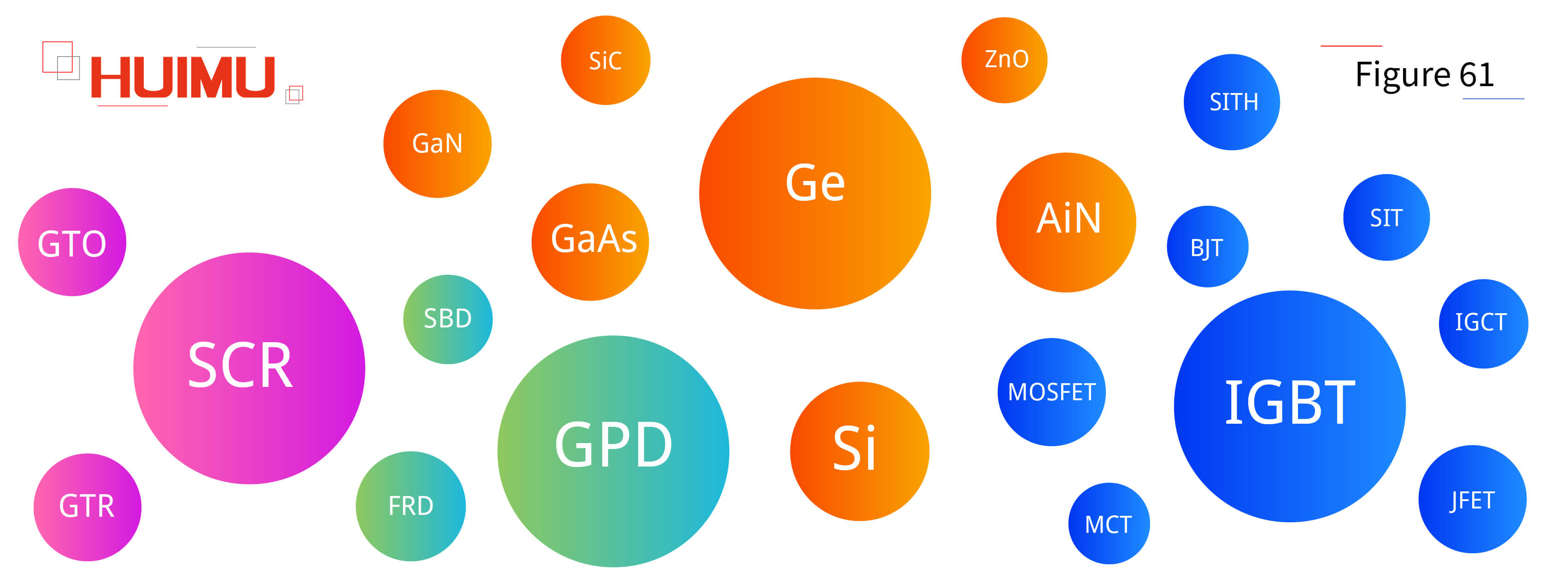 AN16F61 How to choose power electronic devices?