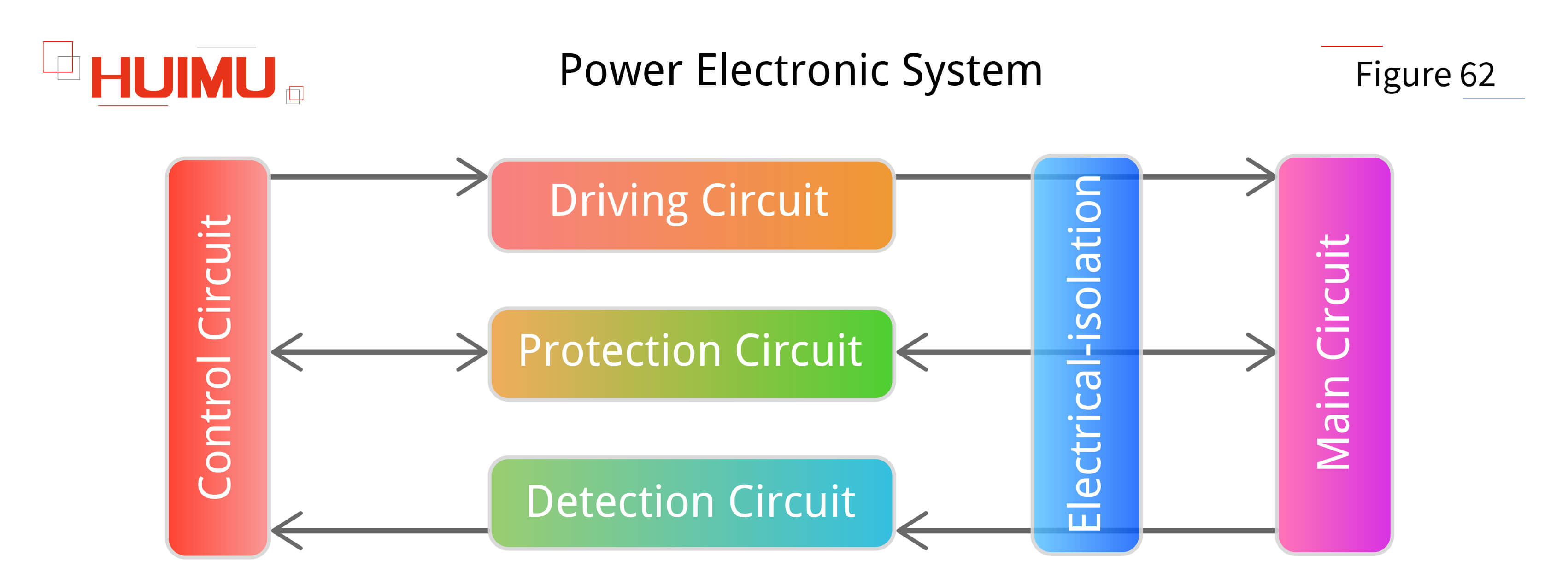AN16F62 Power electronic system