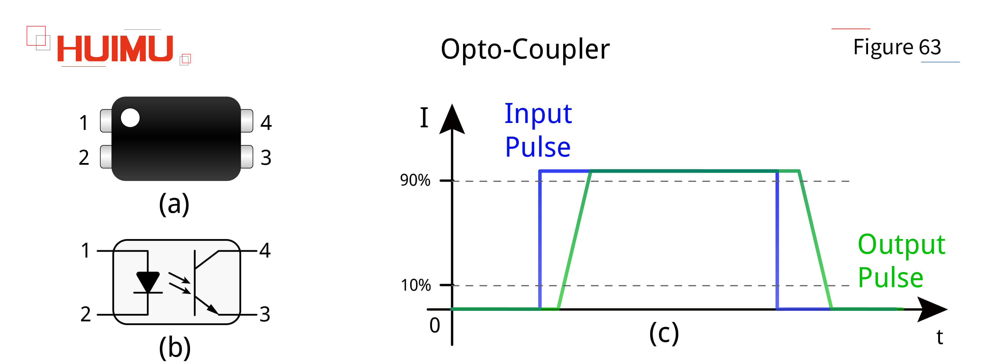 AN16F63 Optical isolation