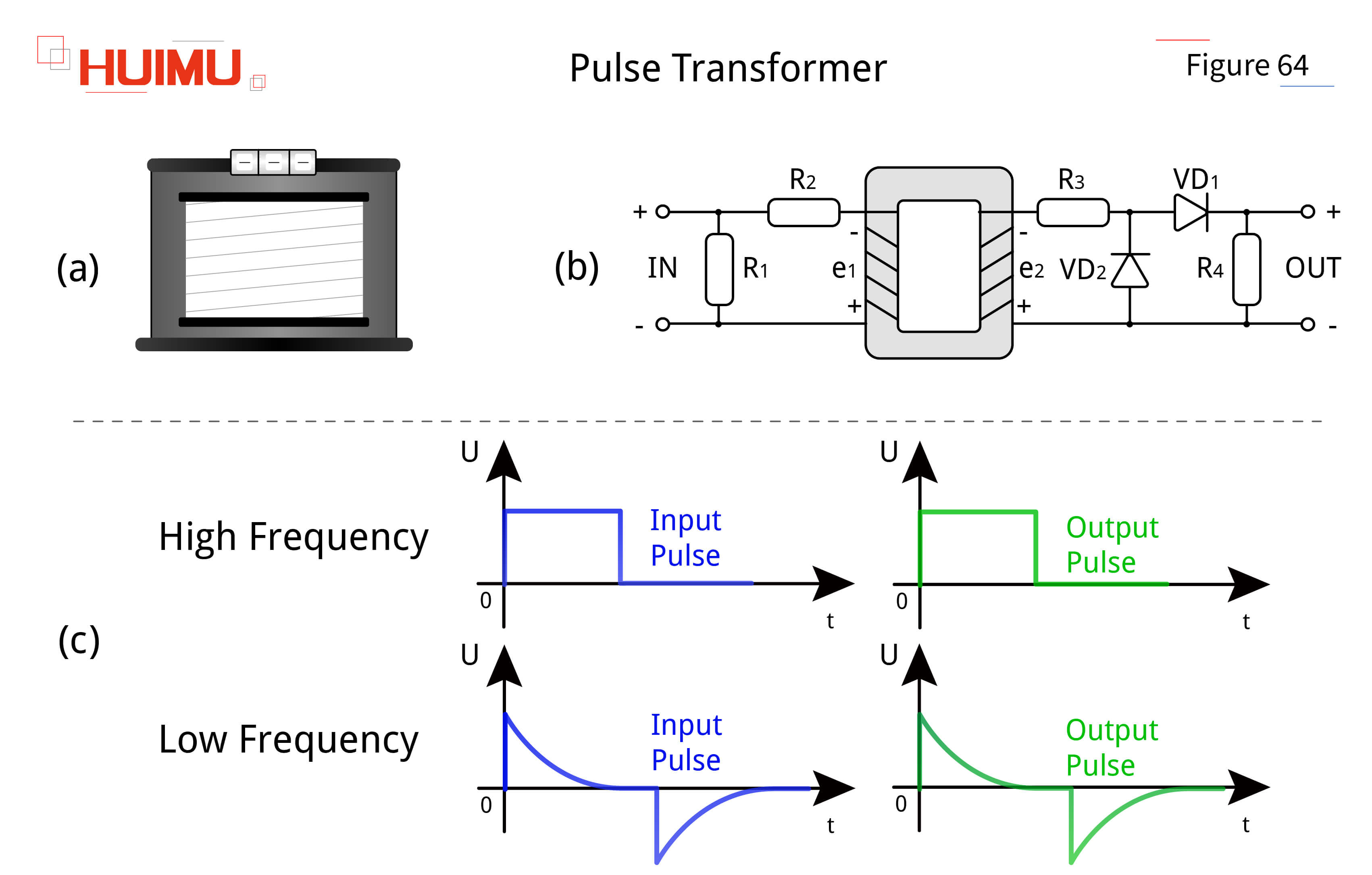 AN16F64 Transformer isolation