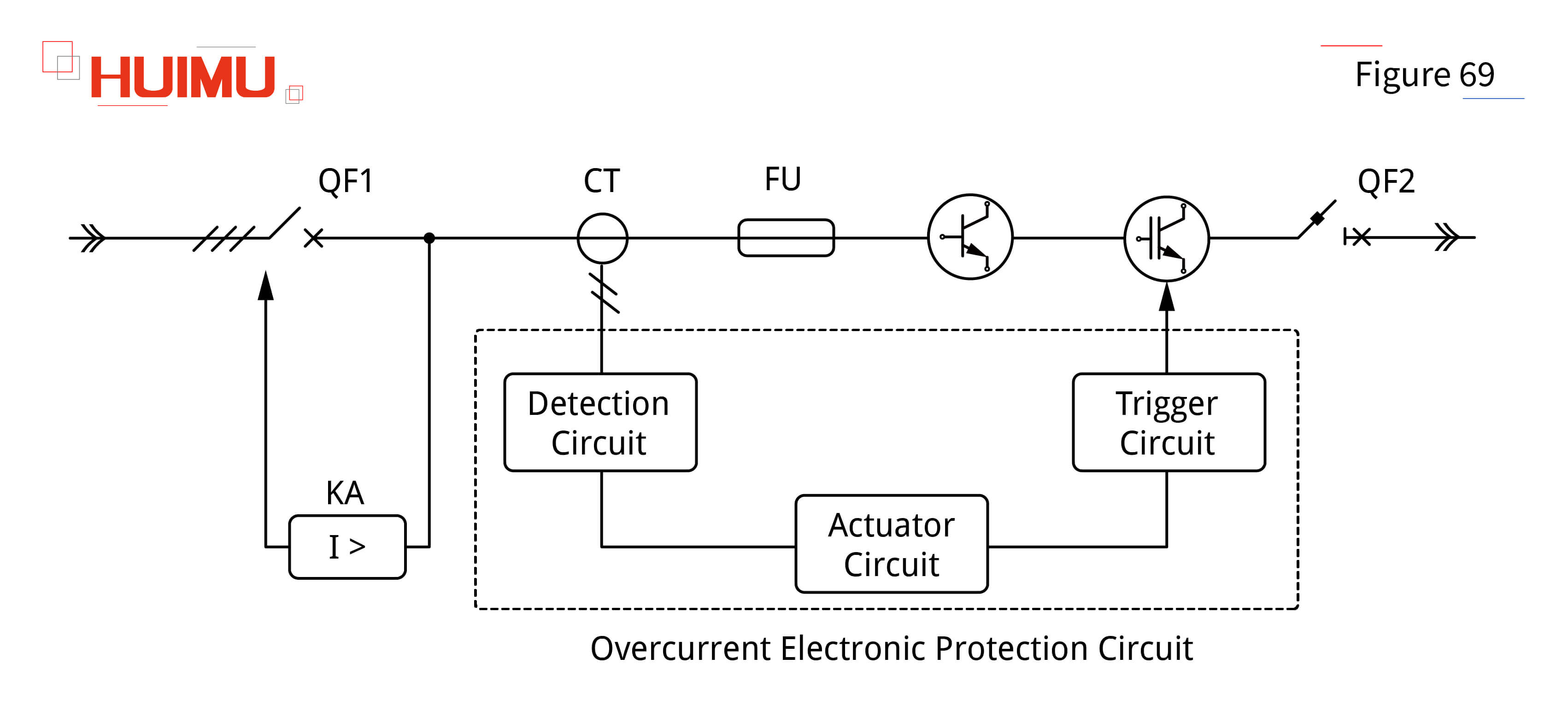 AN16F69 Overcurrent protection