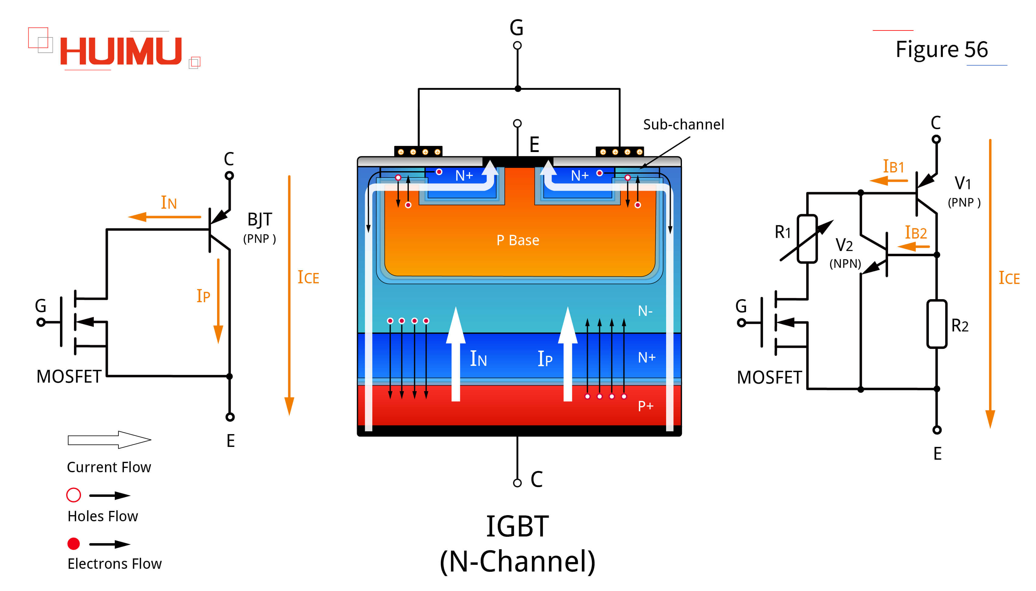 AN16F56 Working principle of N-IGBT2
