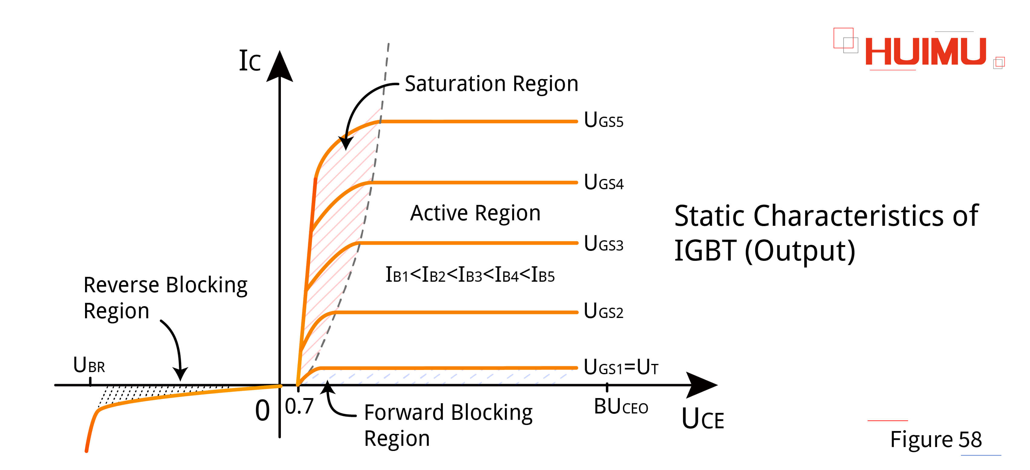 AN16F58 Output characteristics of IGBT