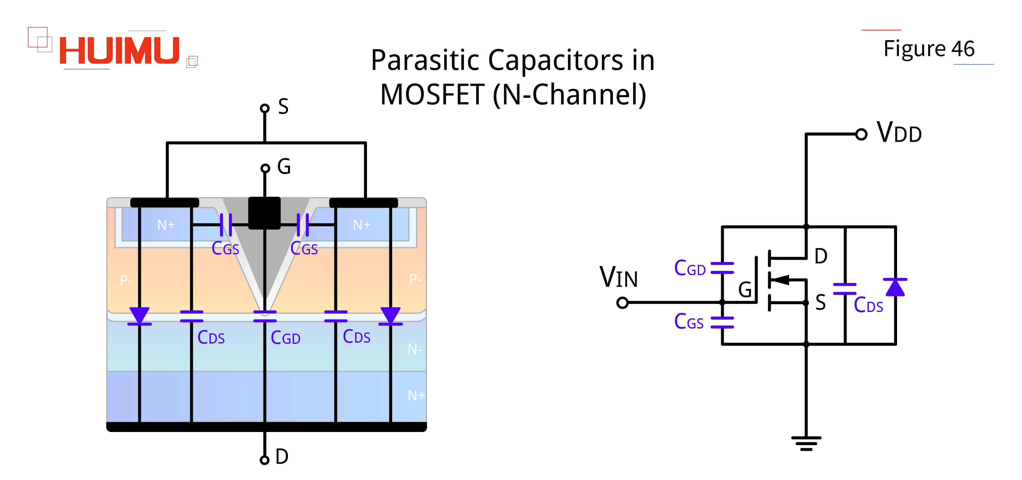 AN16F46 Parasitic Capacitors in N-MOSFET
