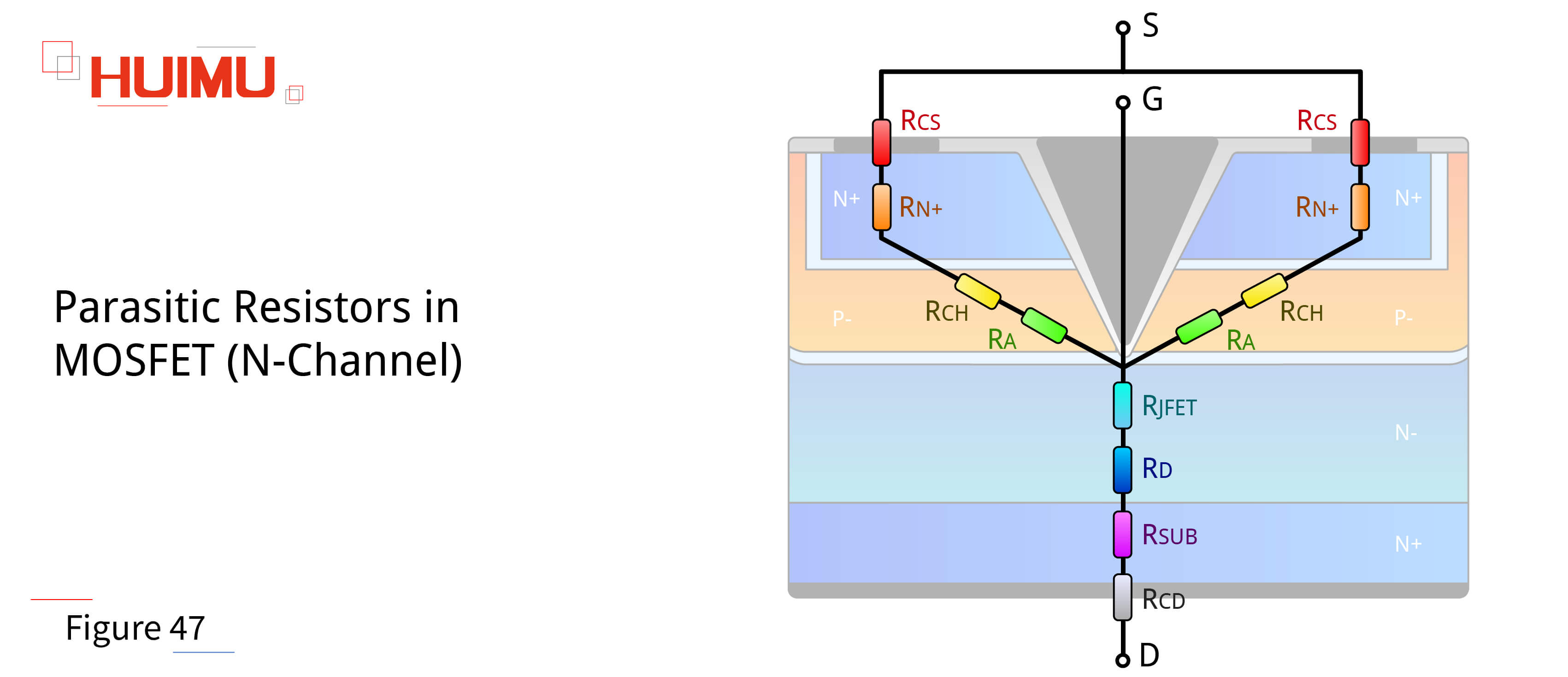 AN16F47 Parasitic Resistors in N-MOSFET