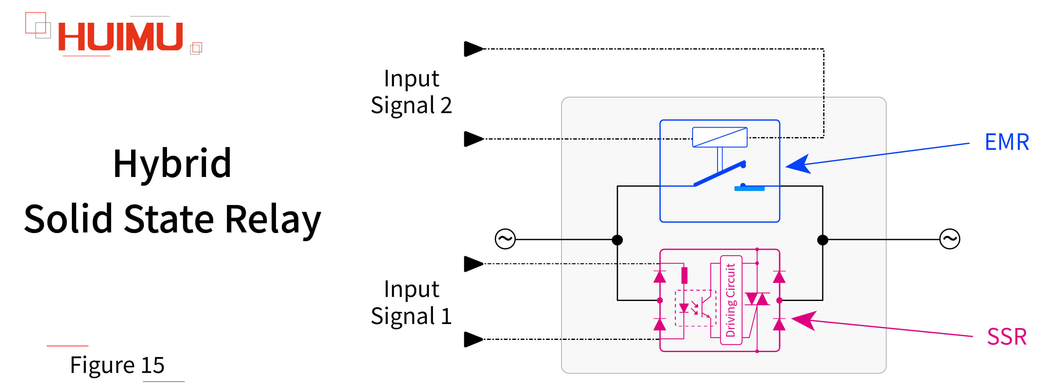 AN02F15 Hybrid solid state relay