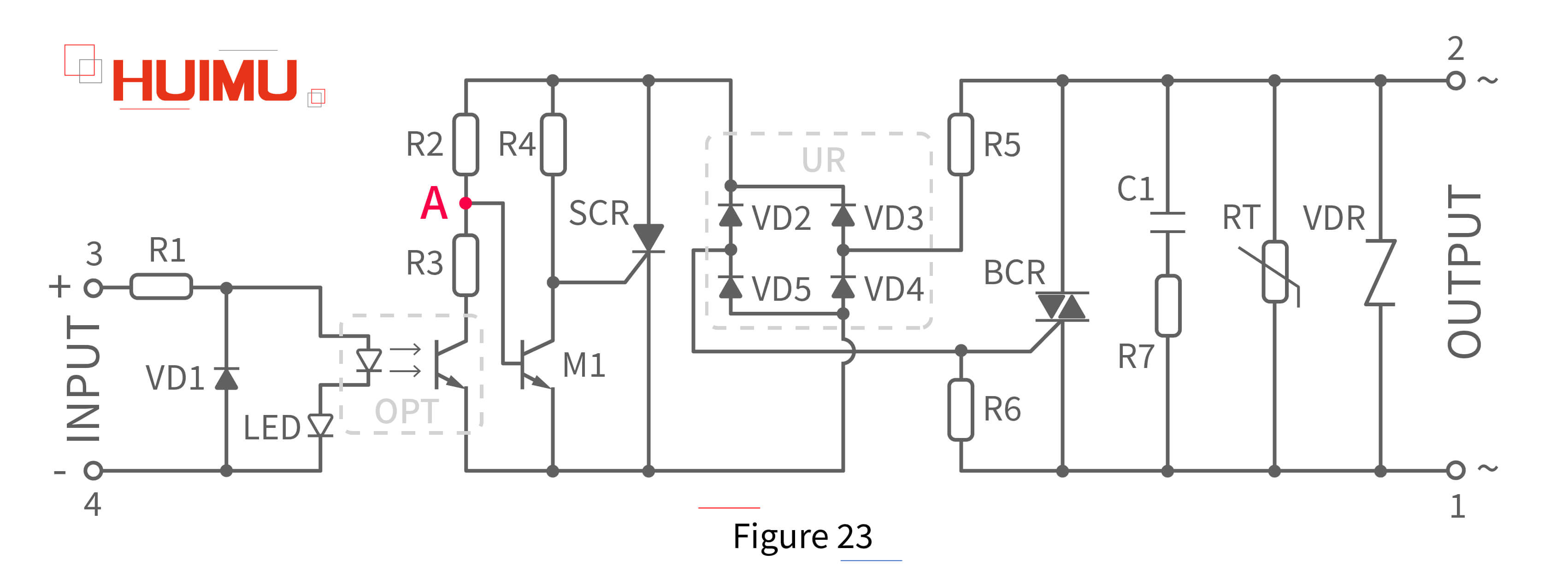 AN02F23 The function of each components