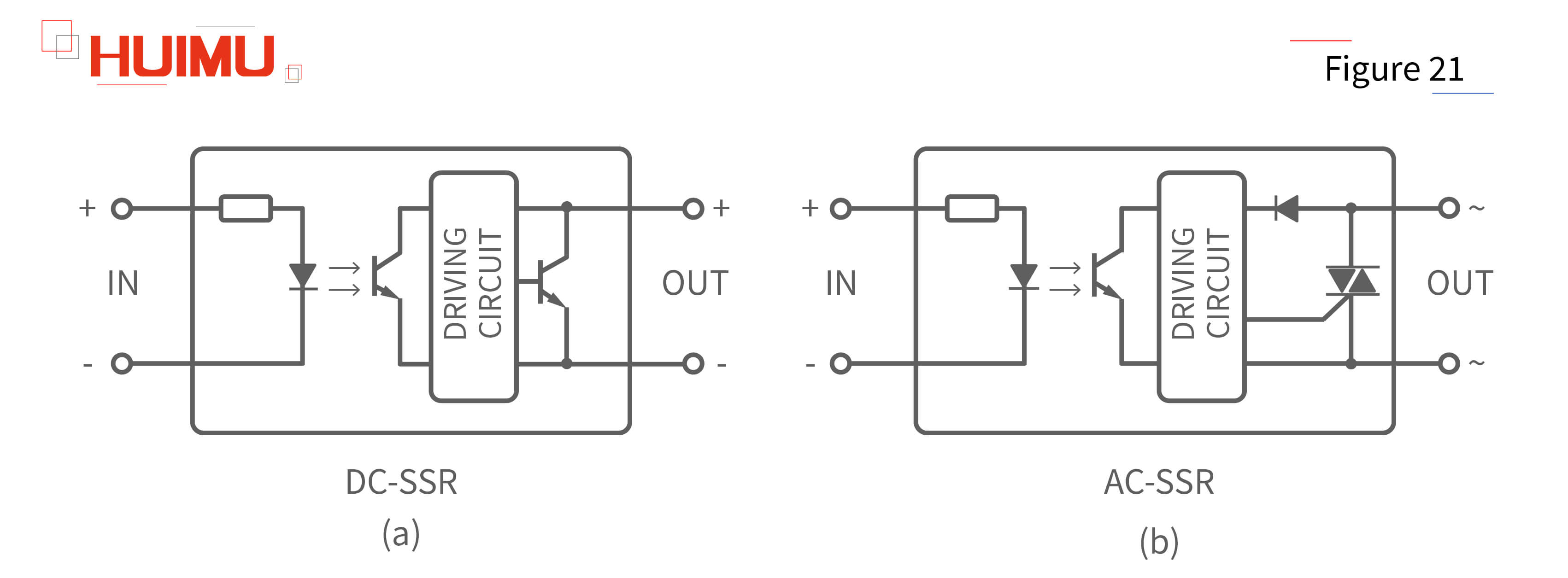 AN02F21 How does solid state relay work?