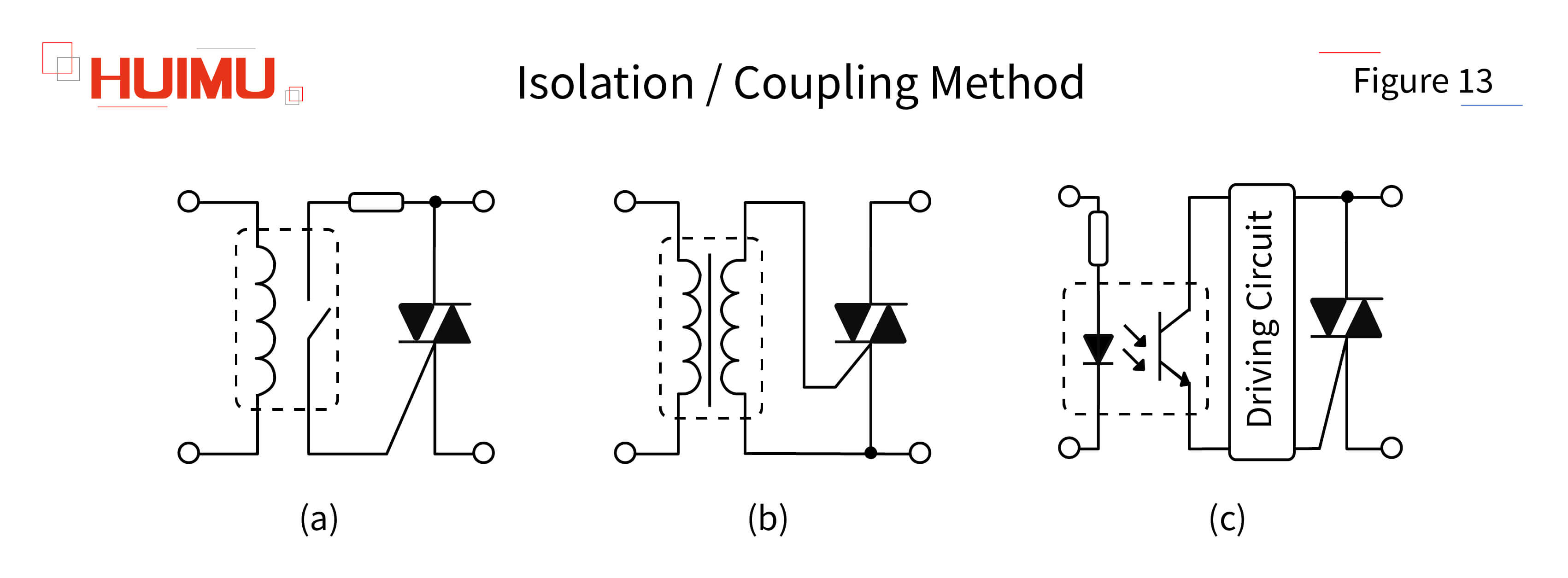 AN02F13 Isolation coupling methods