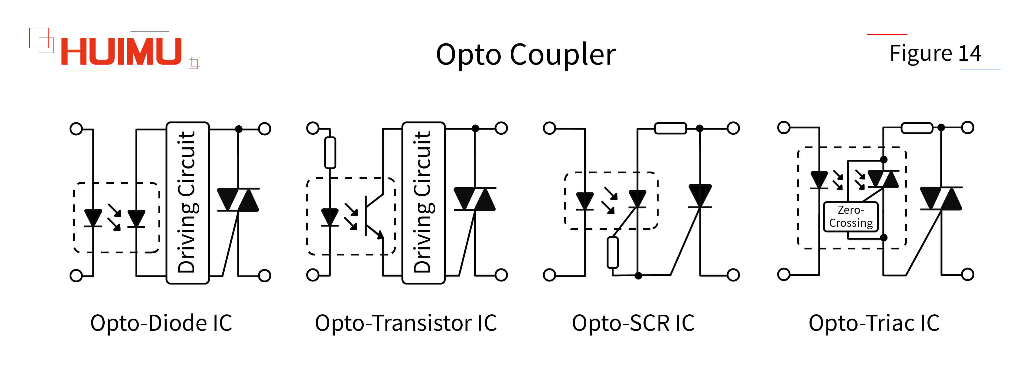 AN02F14 Opto coupling